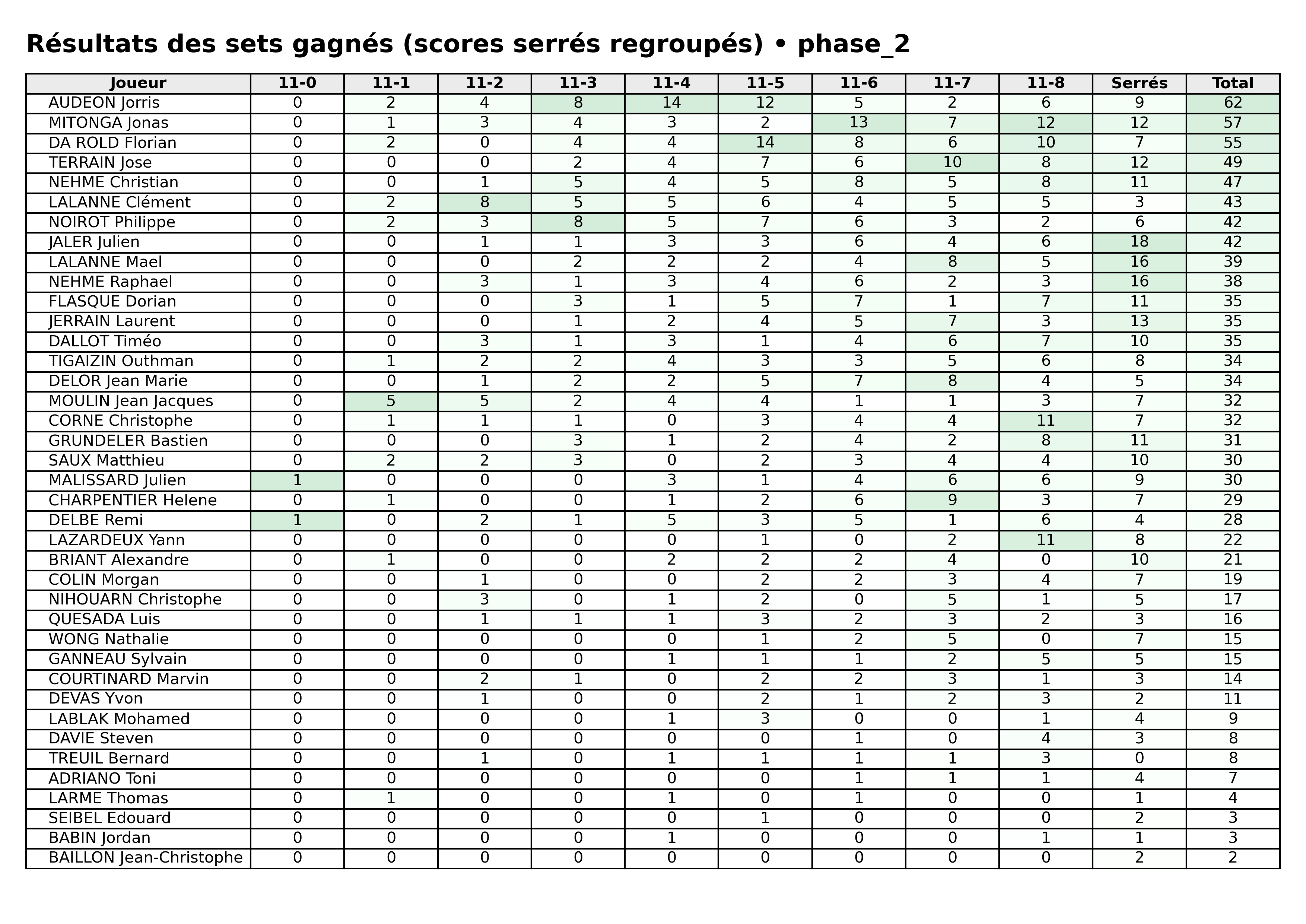 phase 2  bloc 06 sets gagnes serres