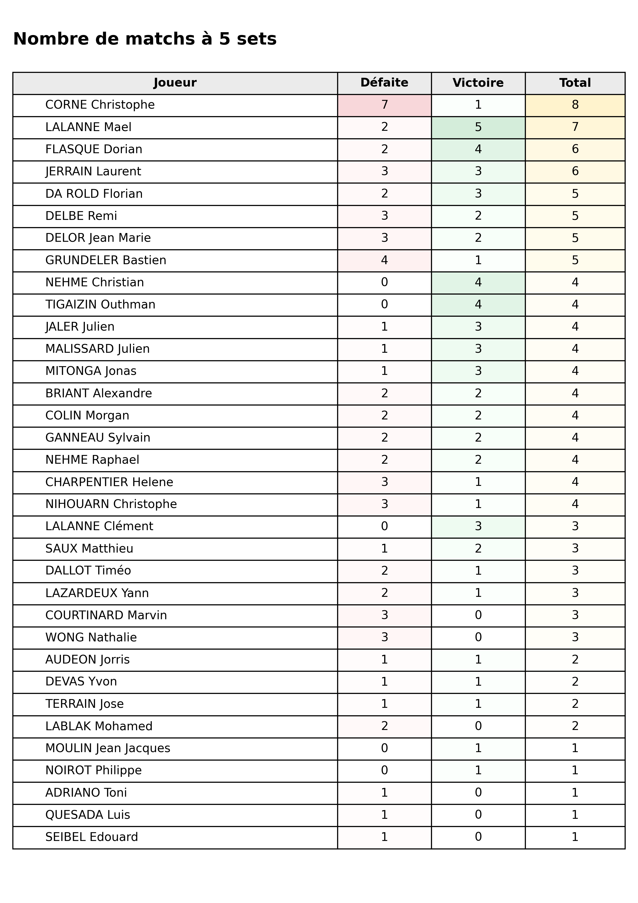 phase 2  bloc 08 matchs 5 sets