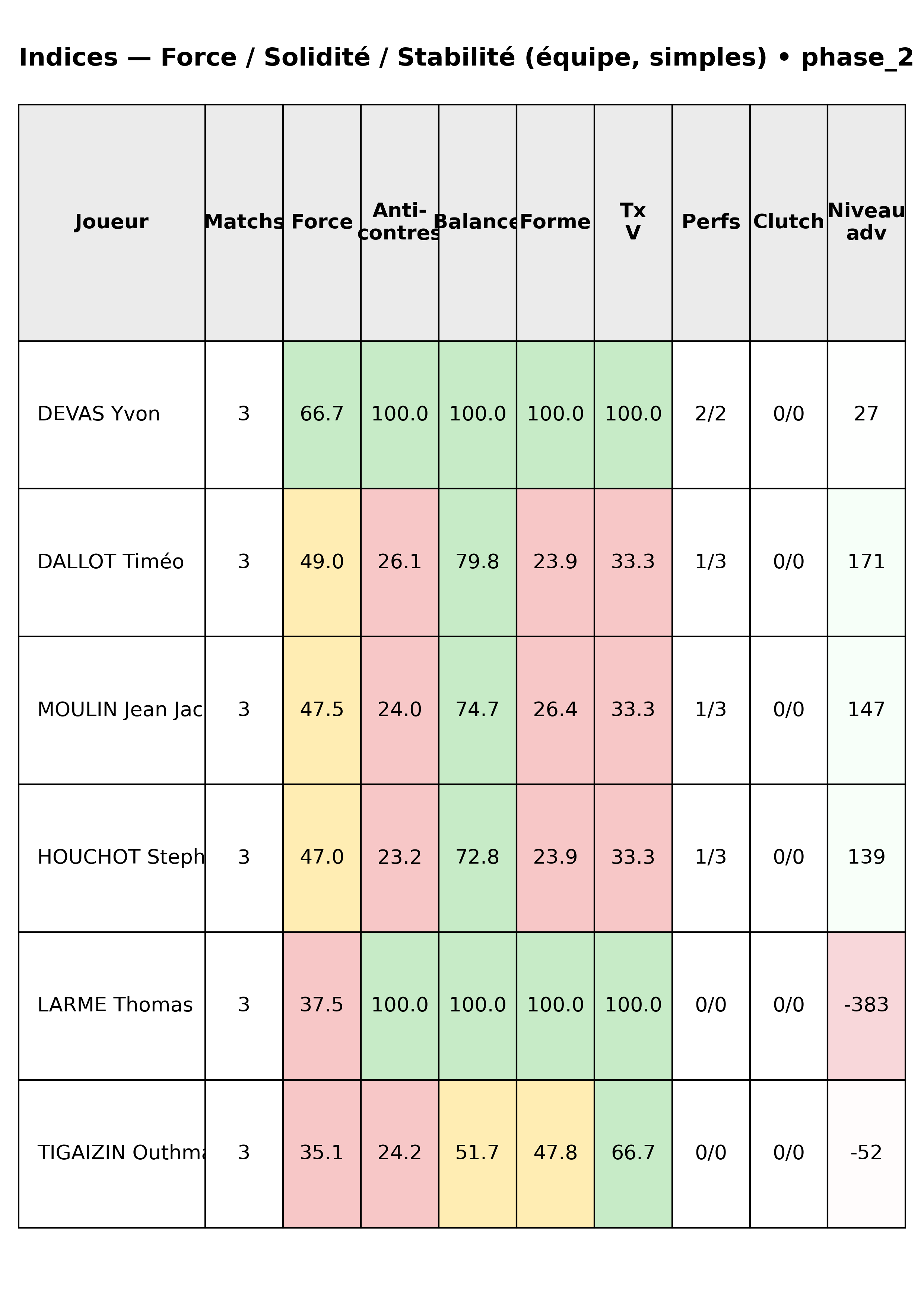 phase 2  bloc 12 indices force progres segment 10