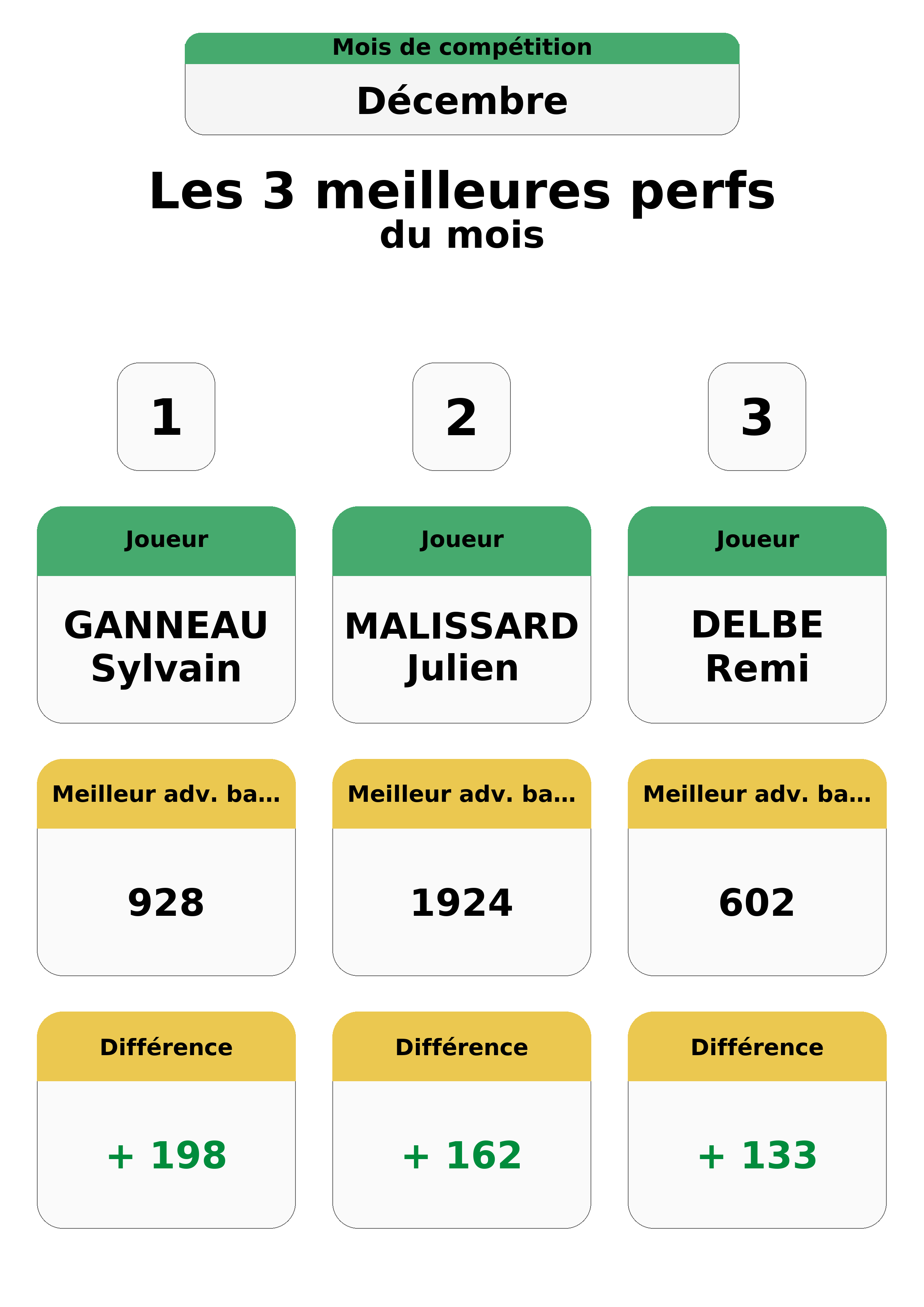 decembre  ecembre top 3 perfs