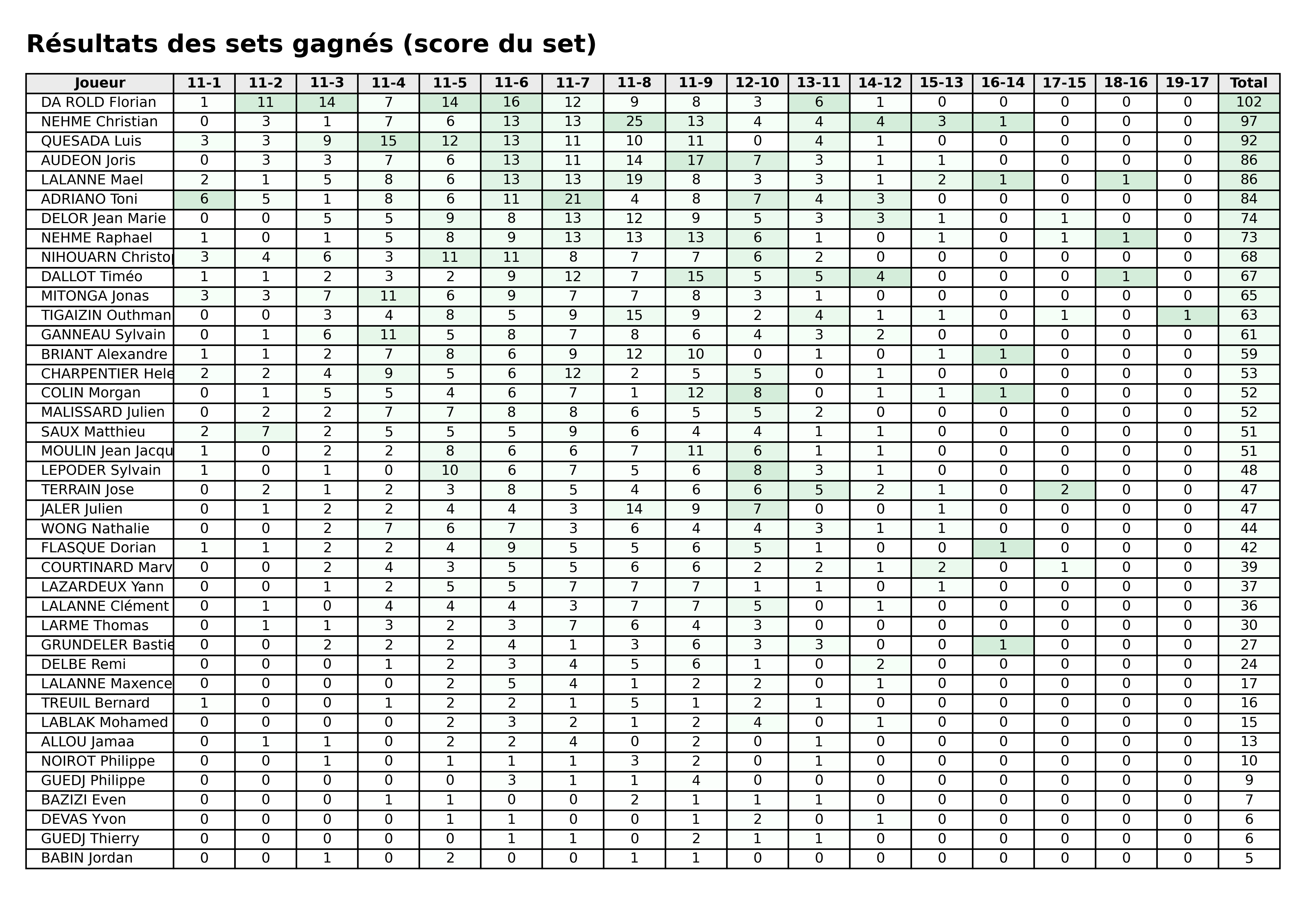 phase 2  bloc 06 sets gagnes