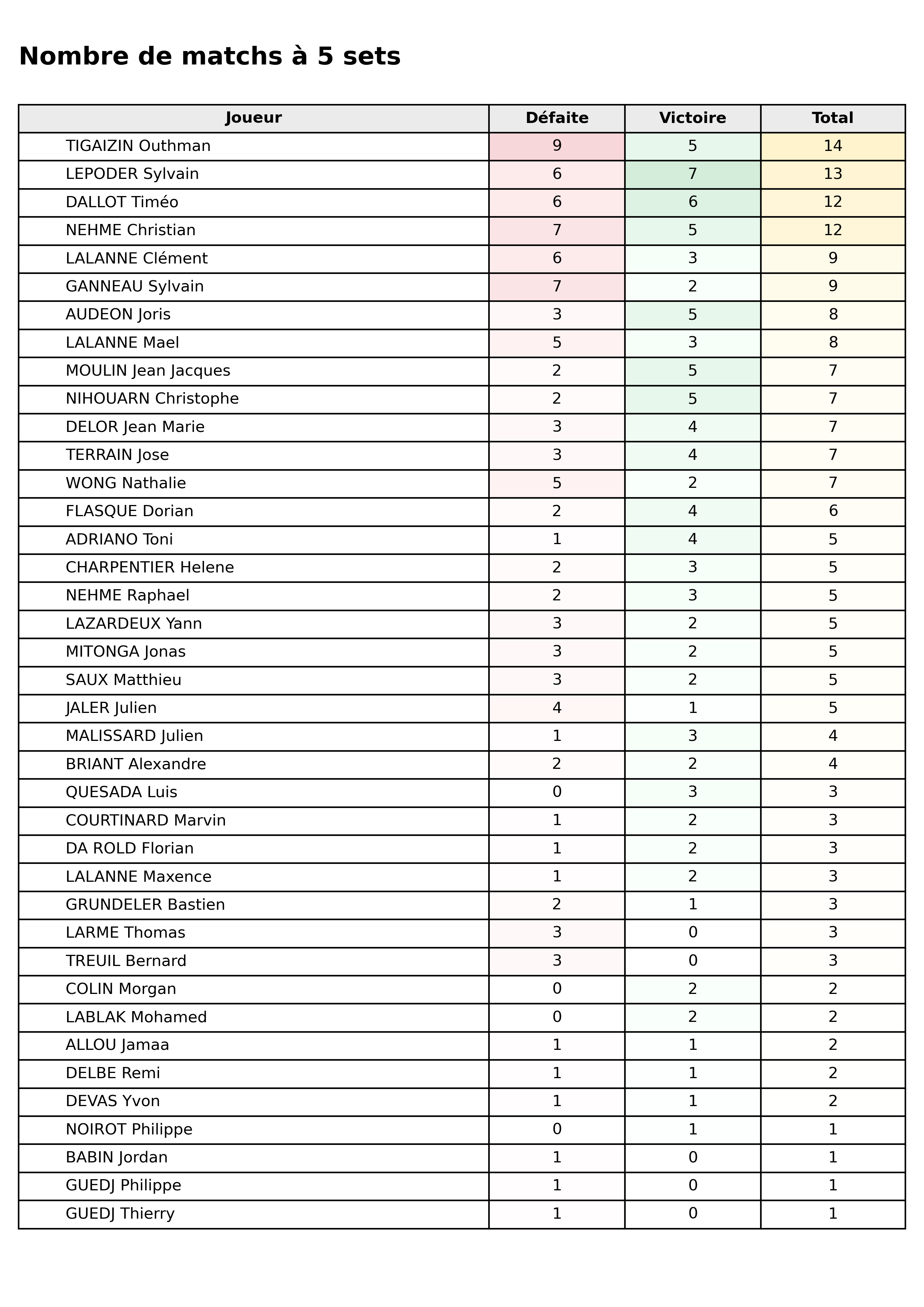 phase 2  bloc 08 matchs 5 sets