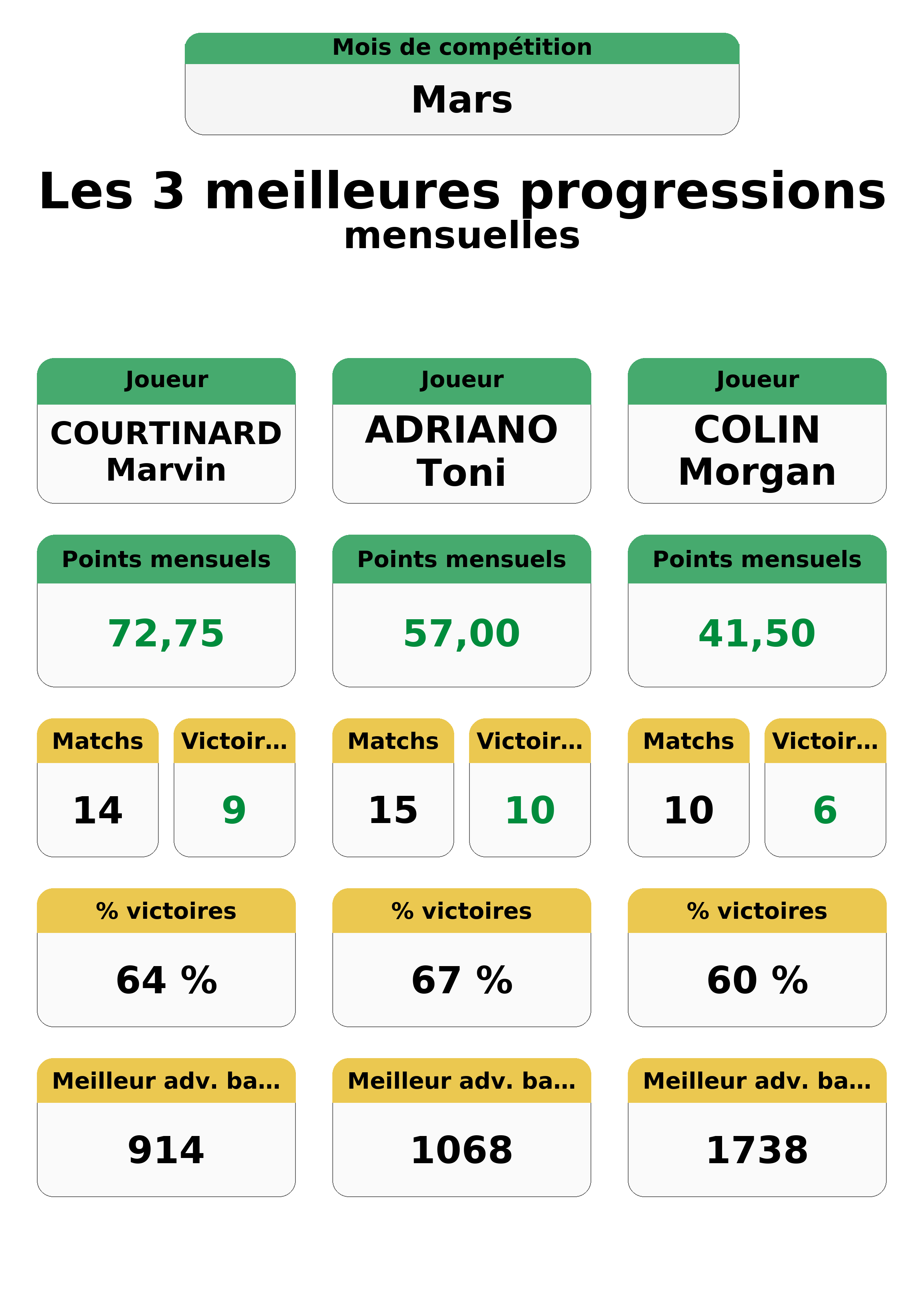 mars  ars top 3 progressions
