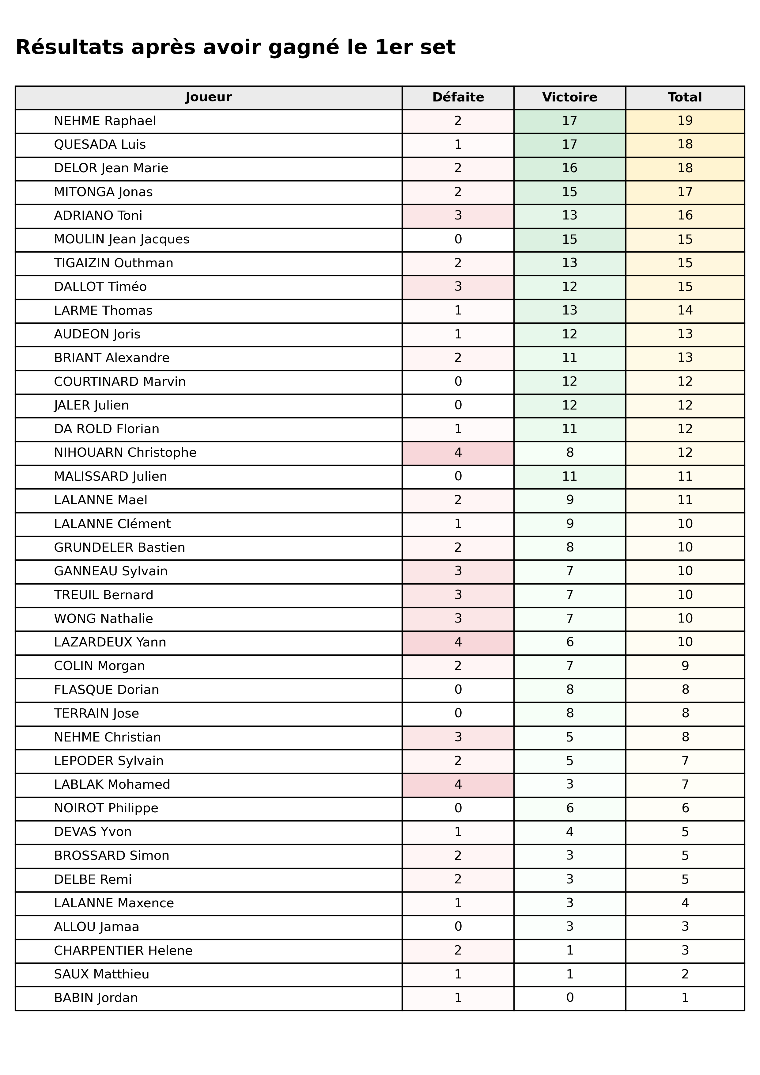 phase 1  bloc 02 apres gagne set1