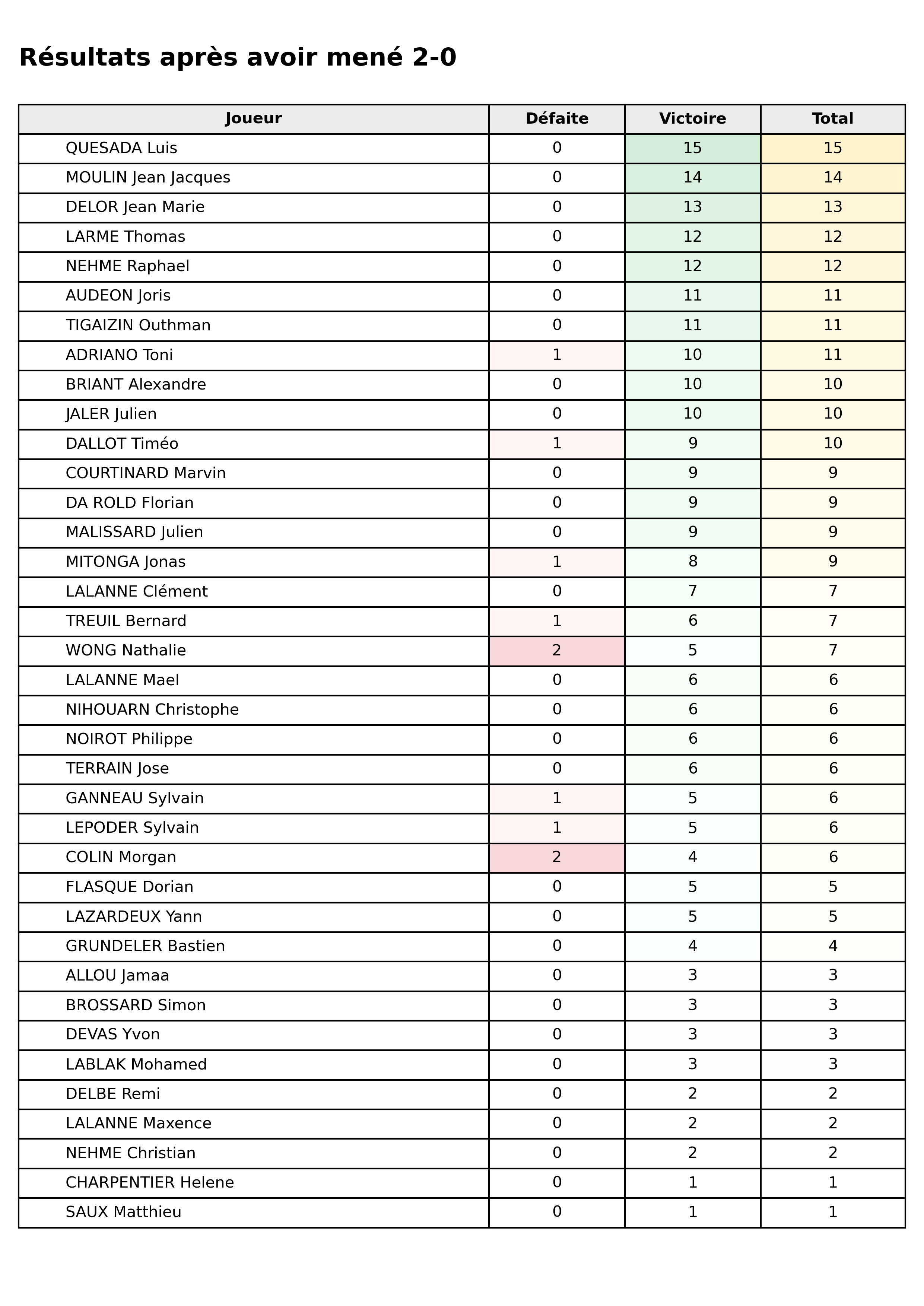 phase 1  bloc 04 apres 2 0