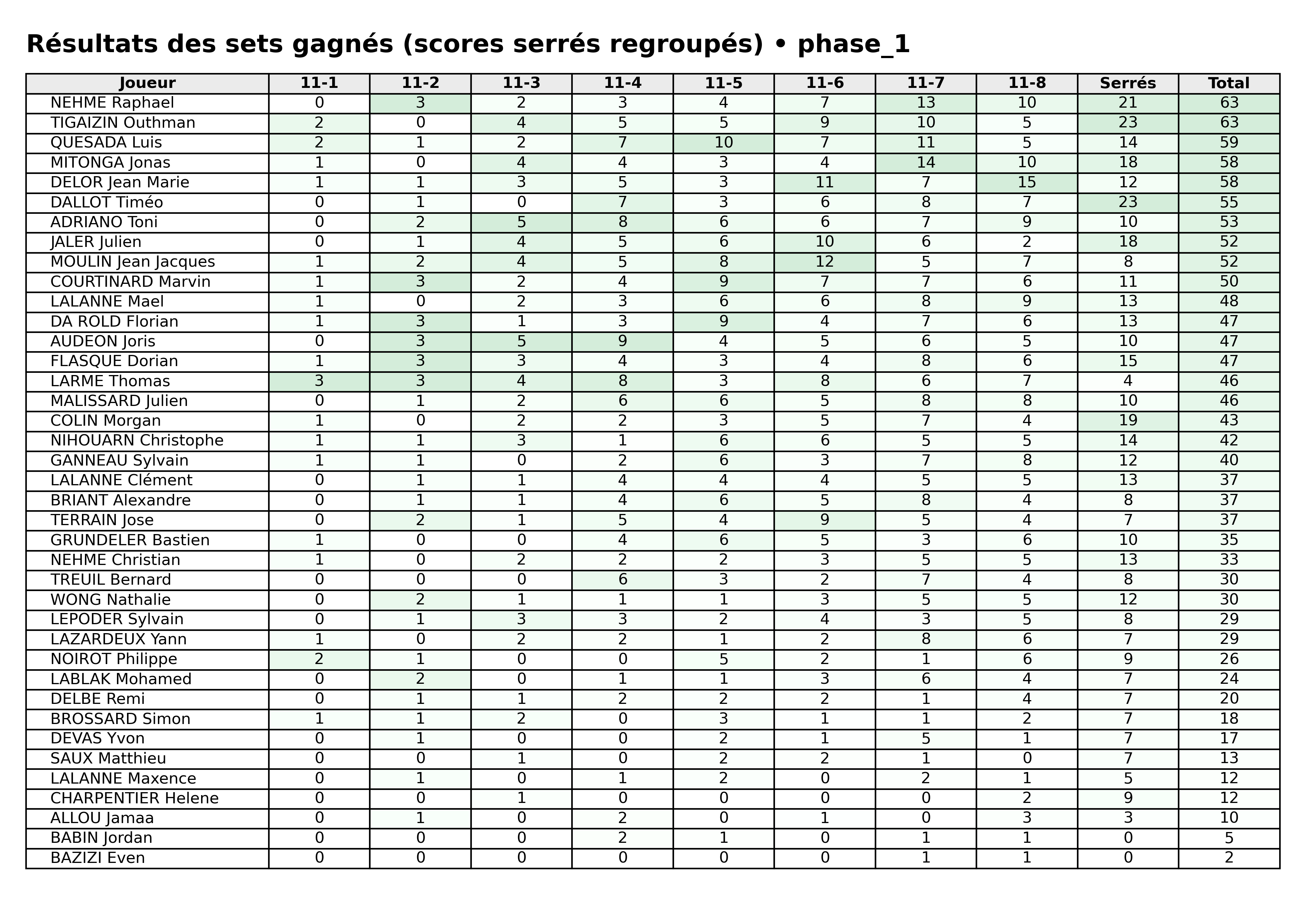 phase 1  bloc 06 sets gagnes serres
