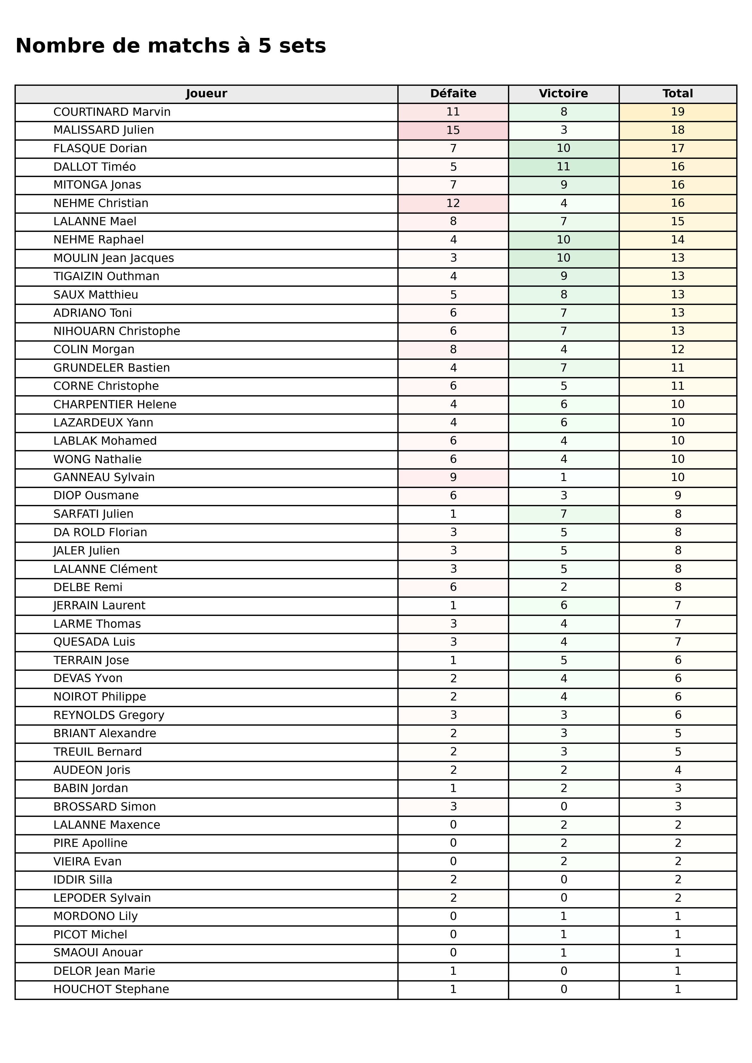 phase 1  bloc 08 matchs 5 sets