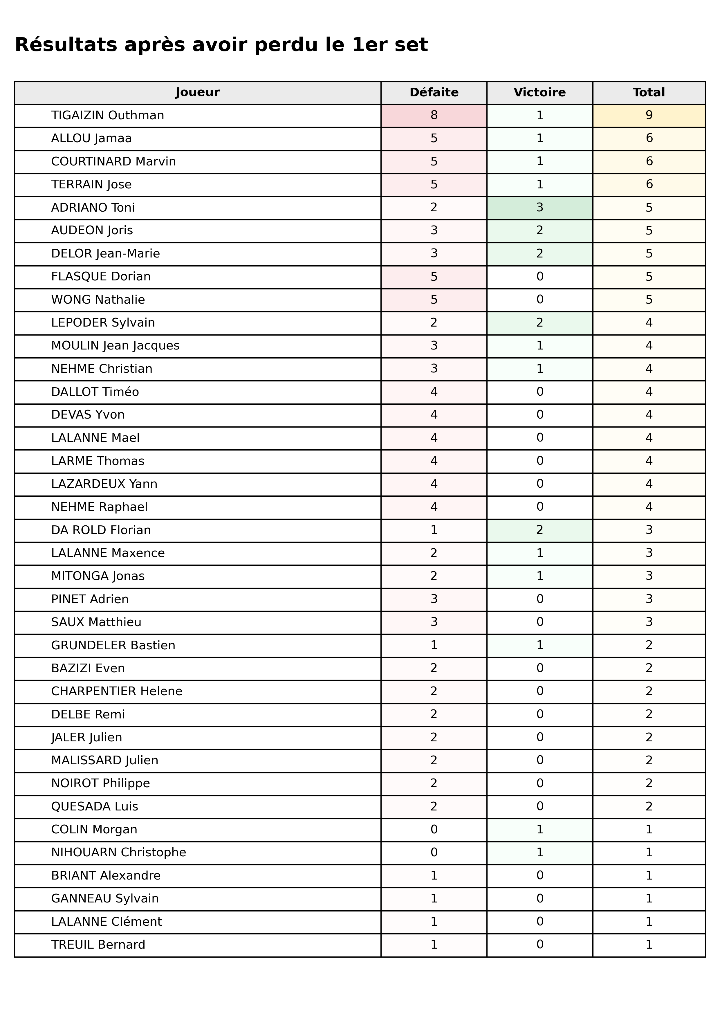 phase 2  bloc 01 apres perdu set1