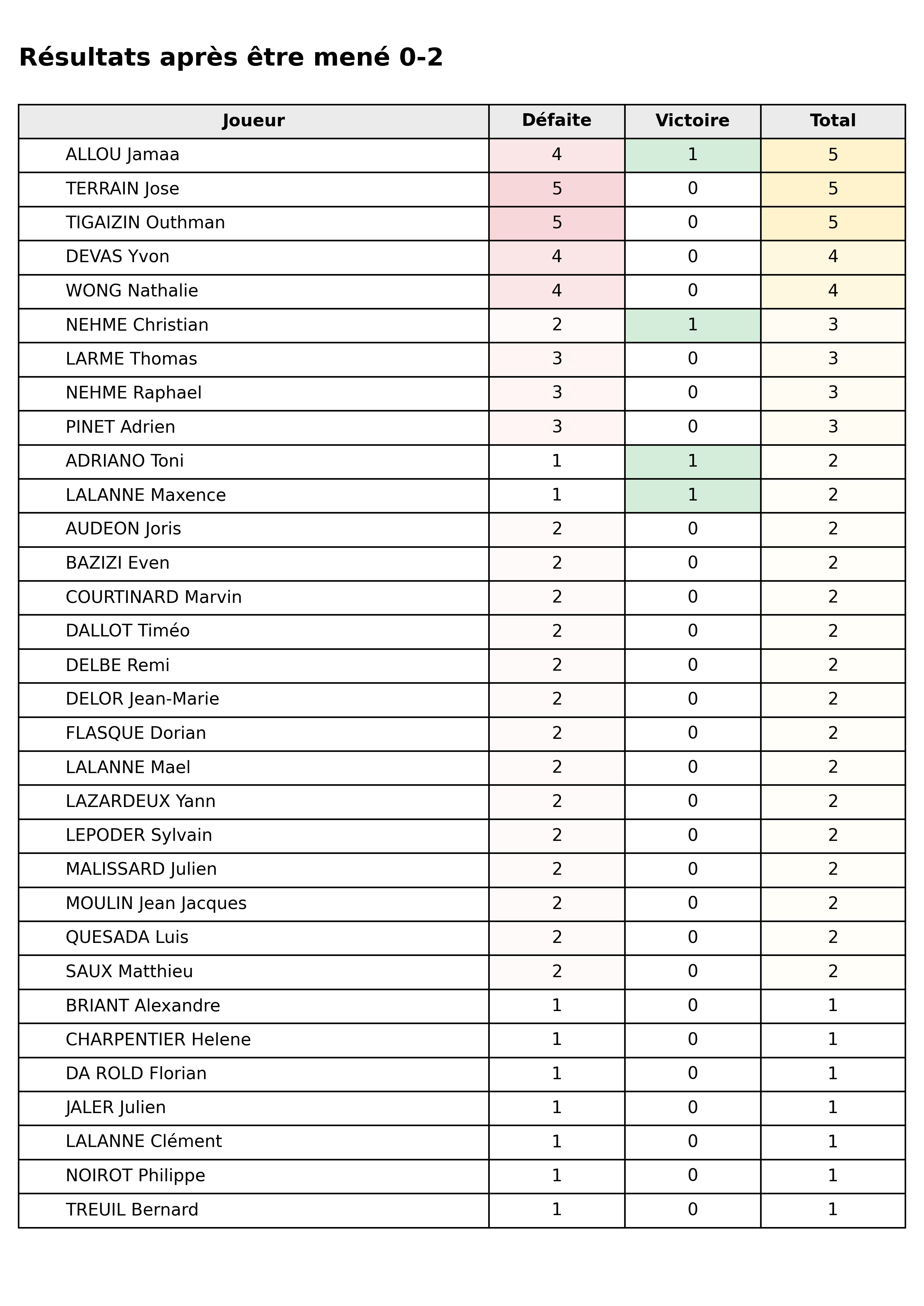 phase 2  bloc 03 apres 0 2