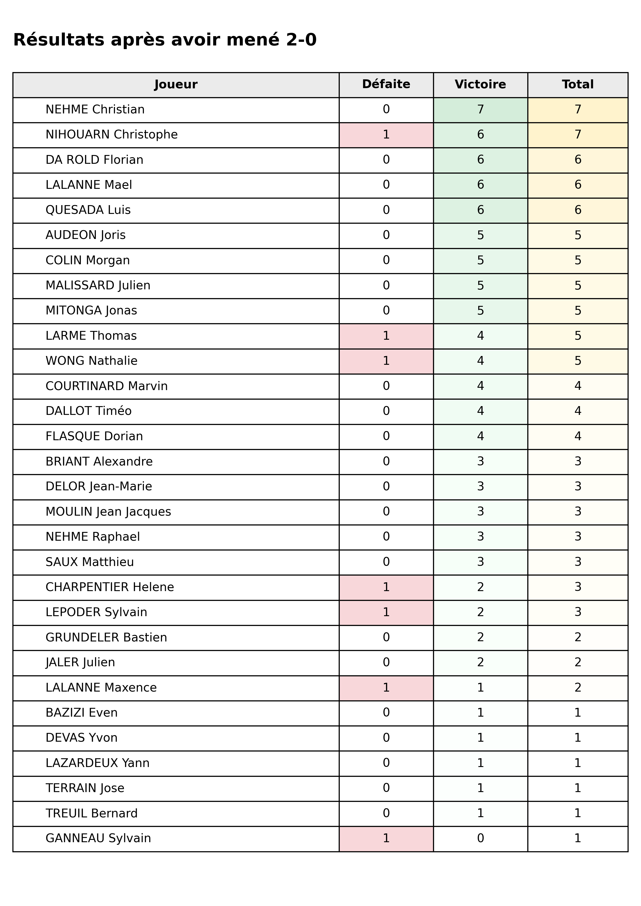 phase 2  bloc 04 apres 2 0
