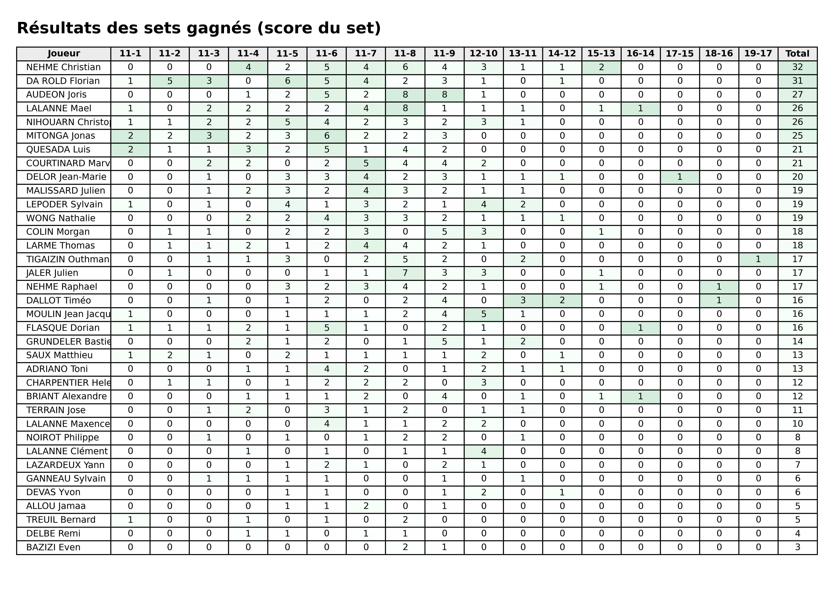 phase 2  bloc 06 sets gagnes