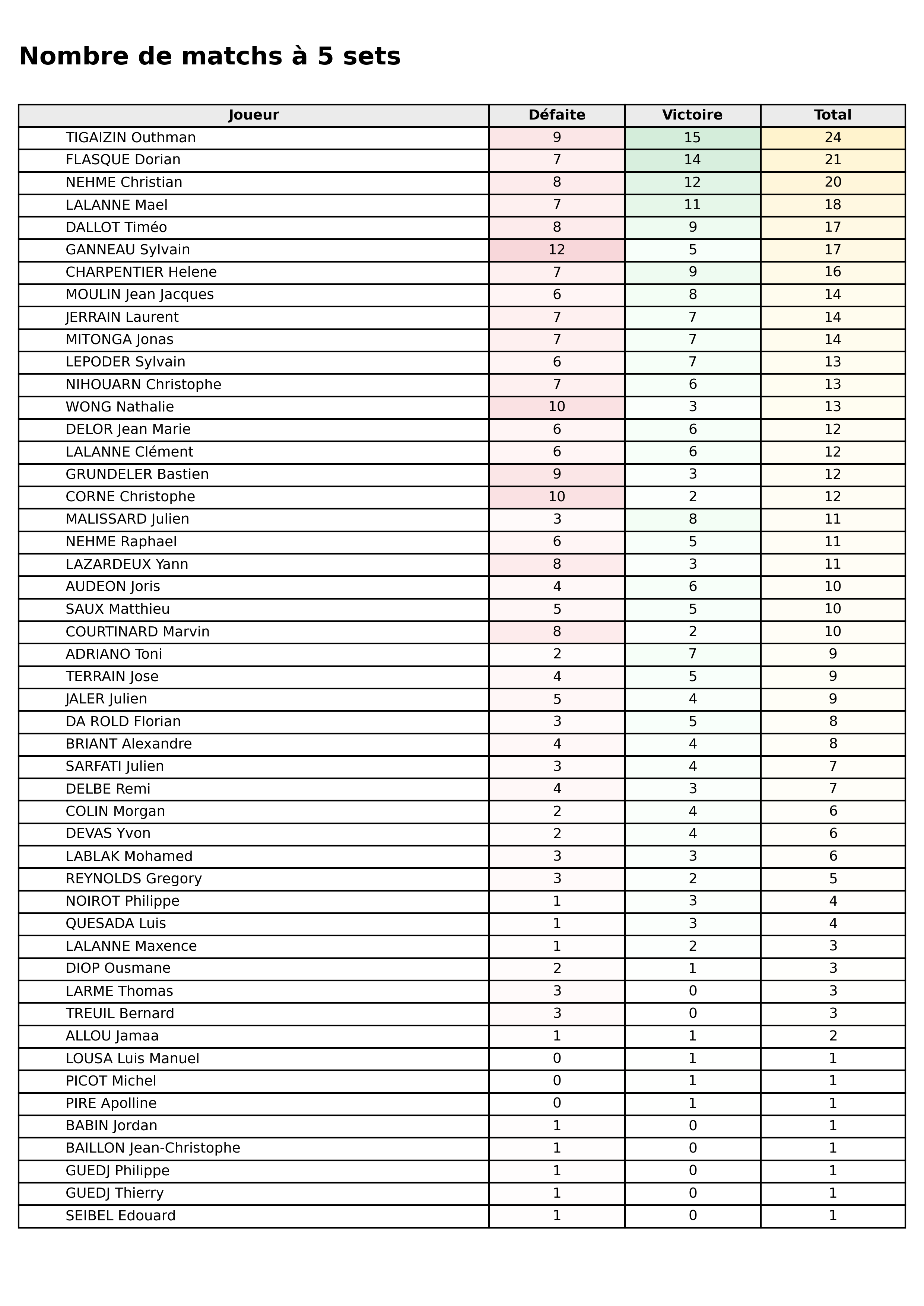 phase 2  bloc 08 matchs 5 sets