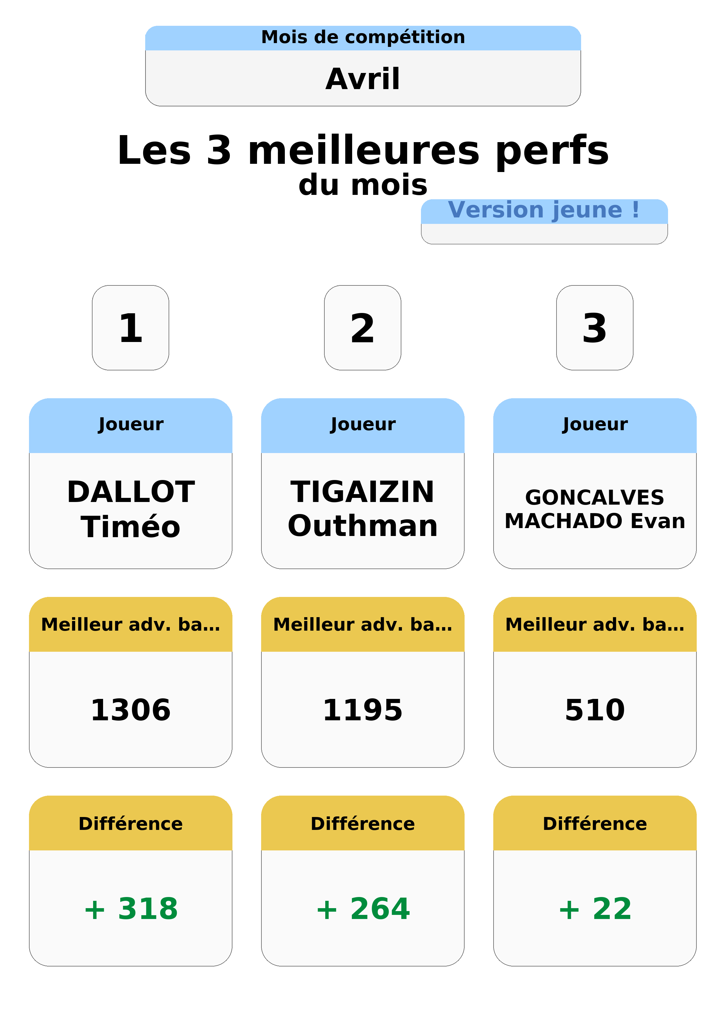 avril  vril top 3 perfs jeunes