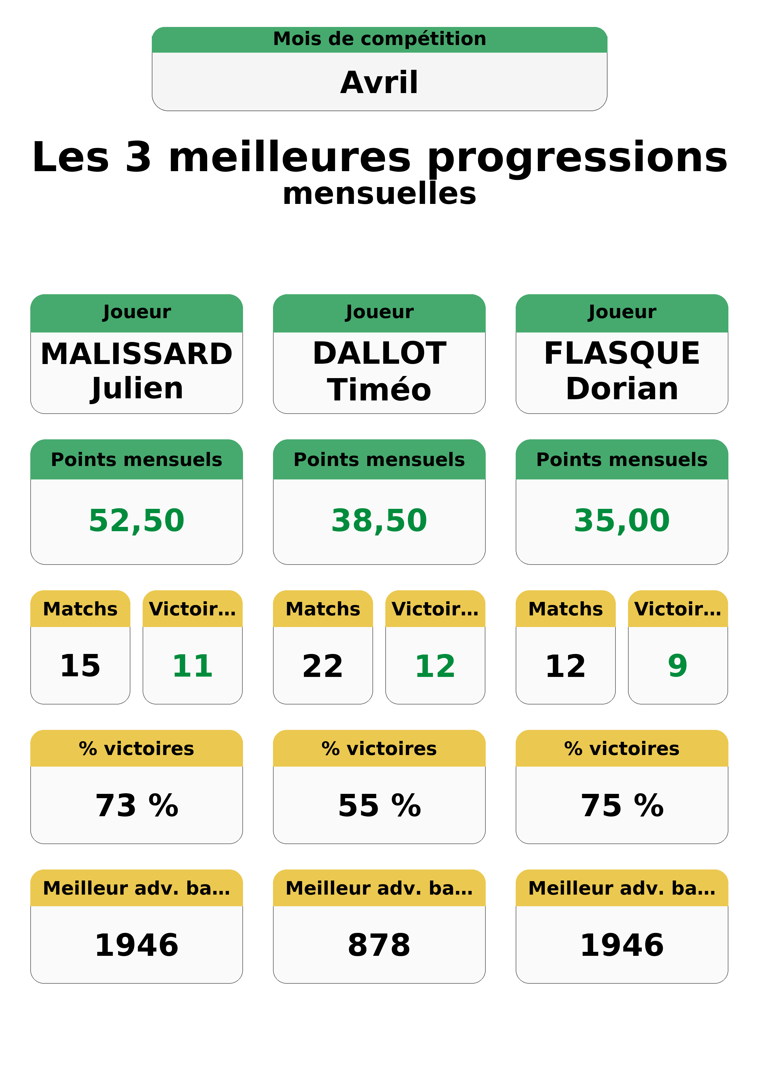 avril  vril top 3 progressions