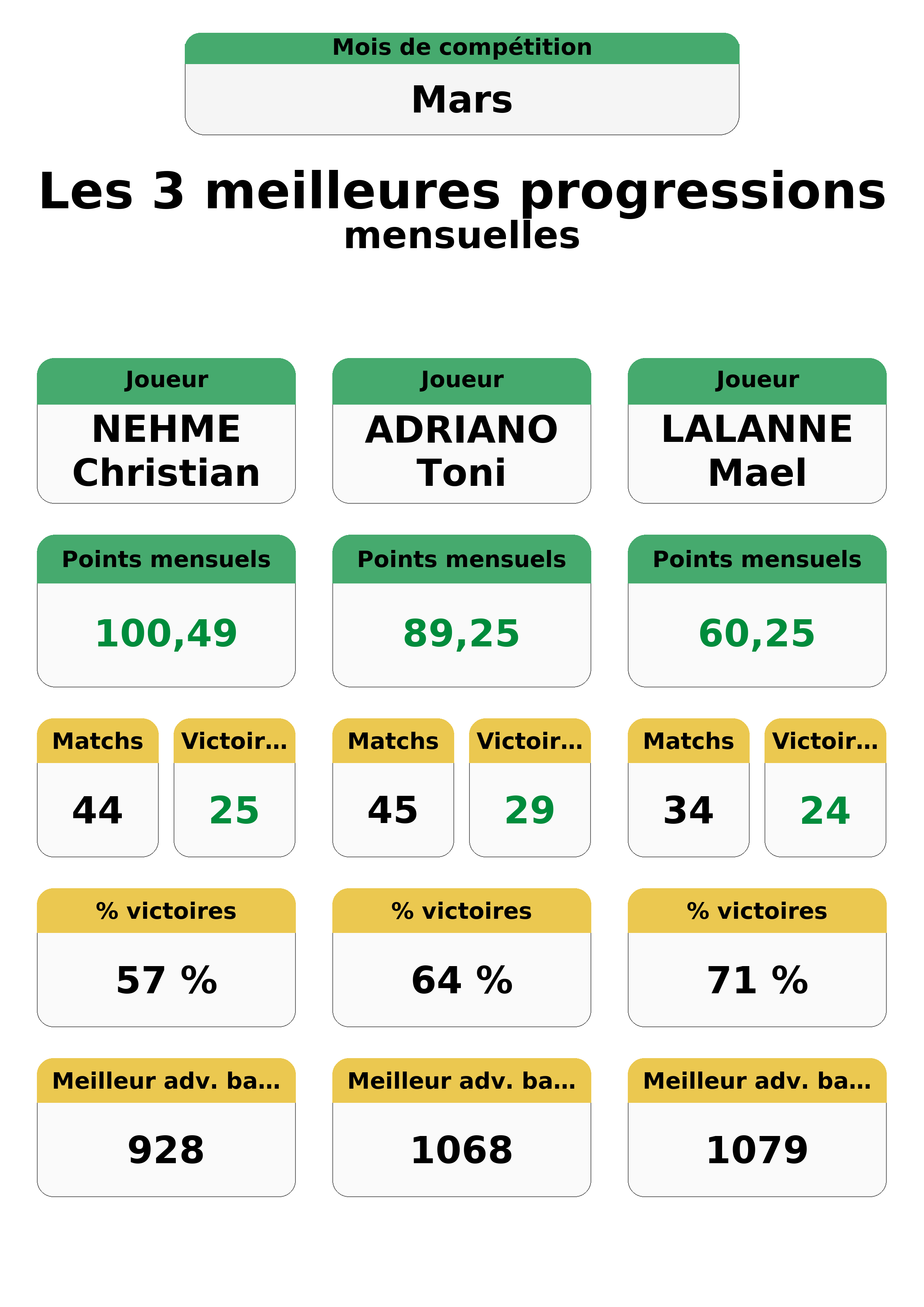 mars  ars top 3 progressions