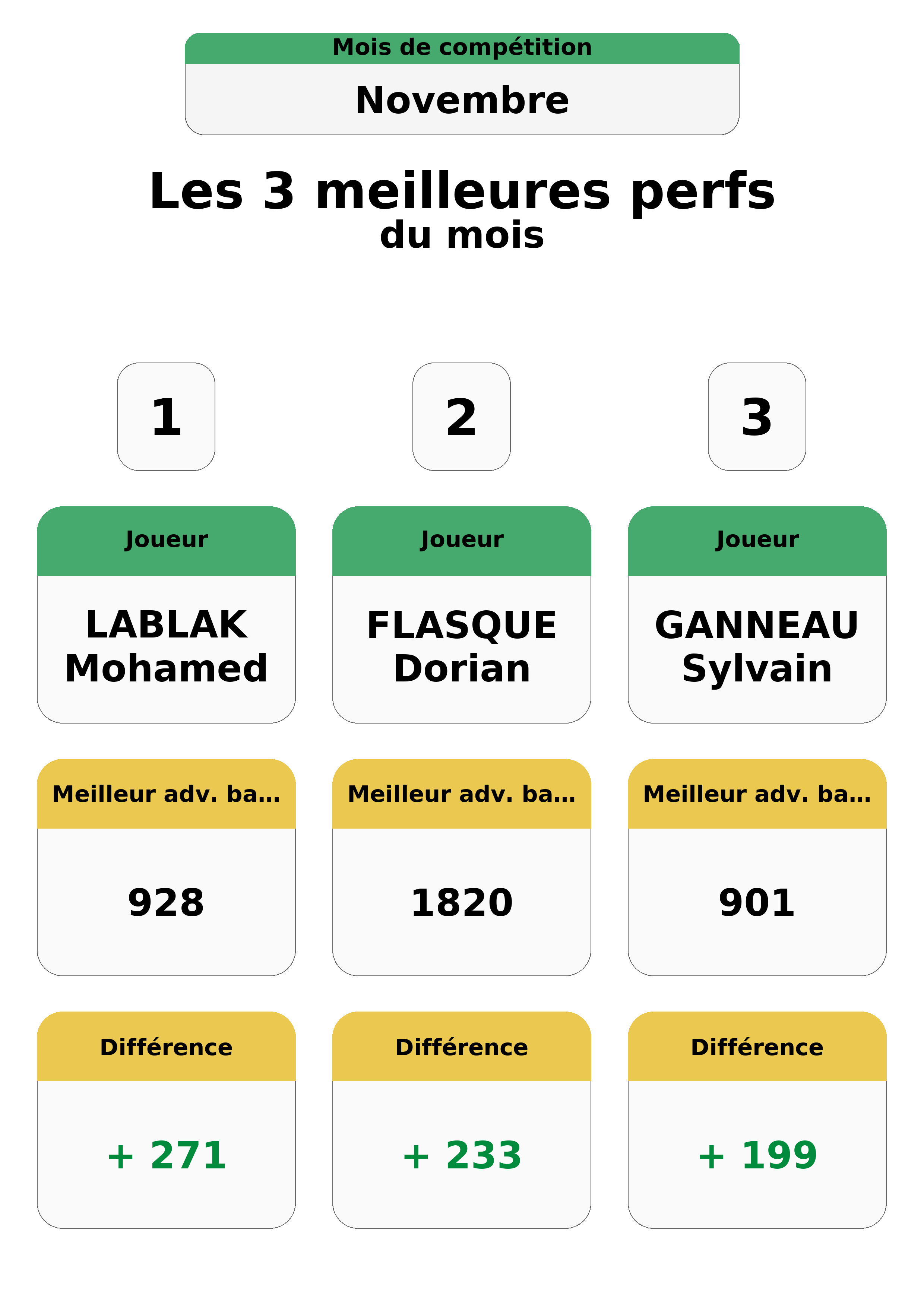 novembre  ovembre top 3 perfs