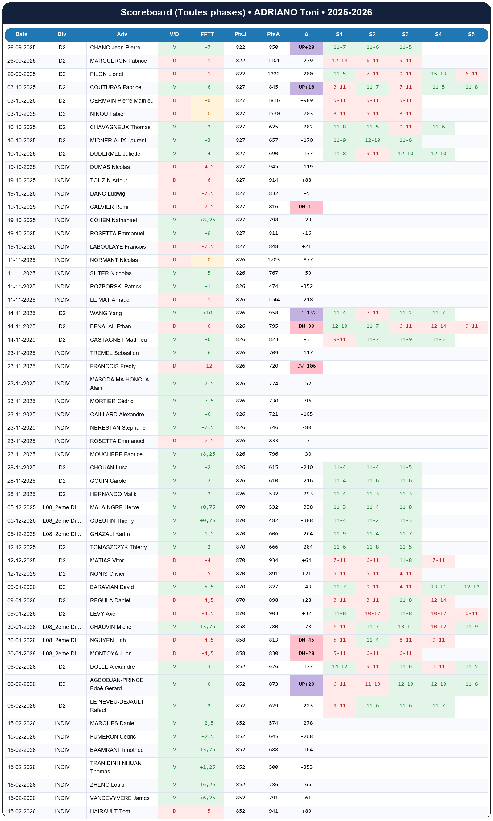 all  adriano toni  2025-2026  9460482  01 scoreboard all