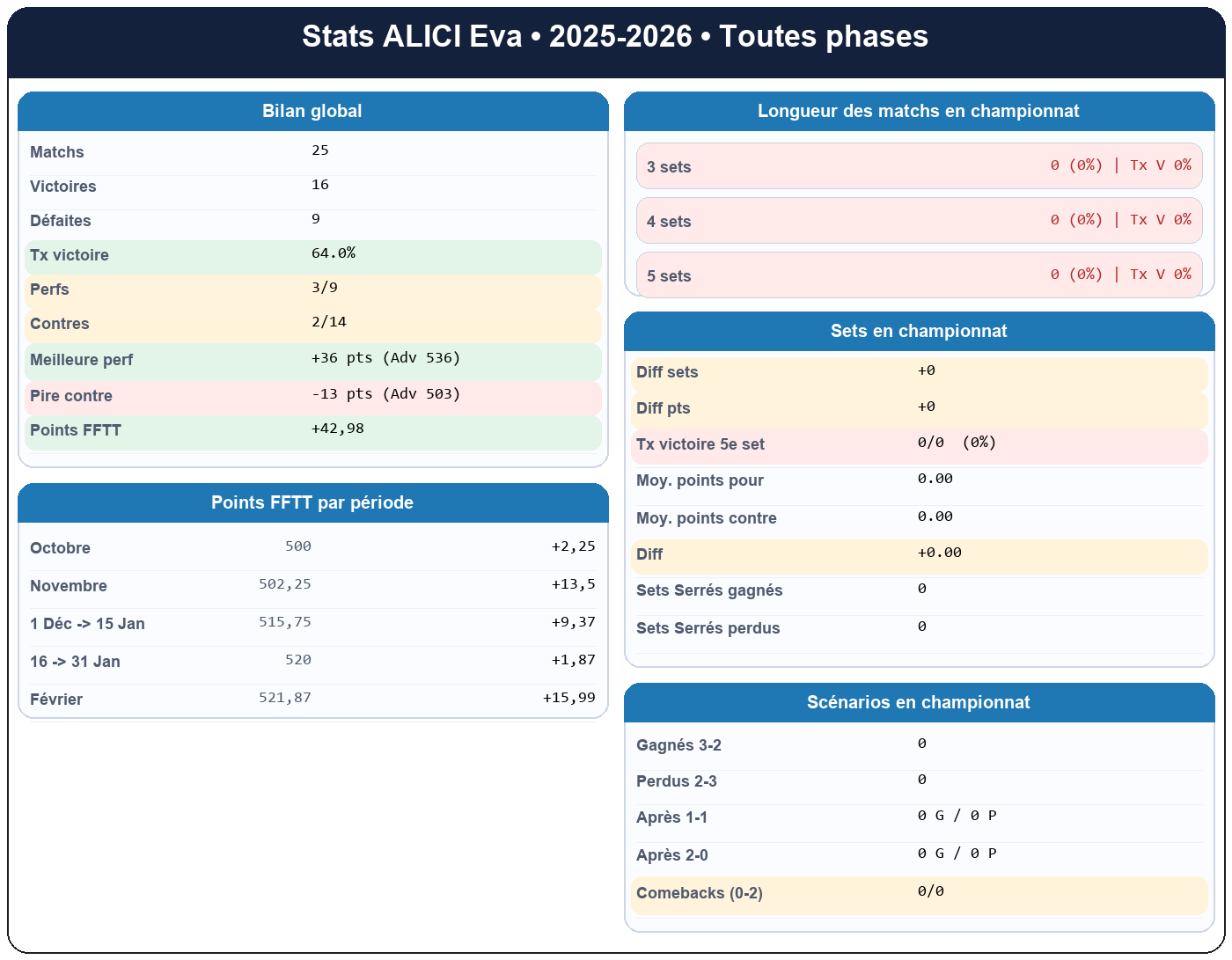 all  alici eva  2025-2026  9465901  01 fiche stats
