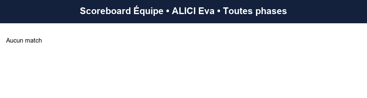 all  alici eva  2025-2026  9465901  04 scoreboard equipe