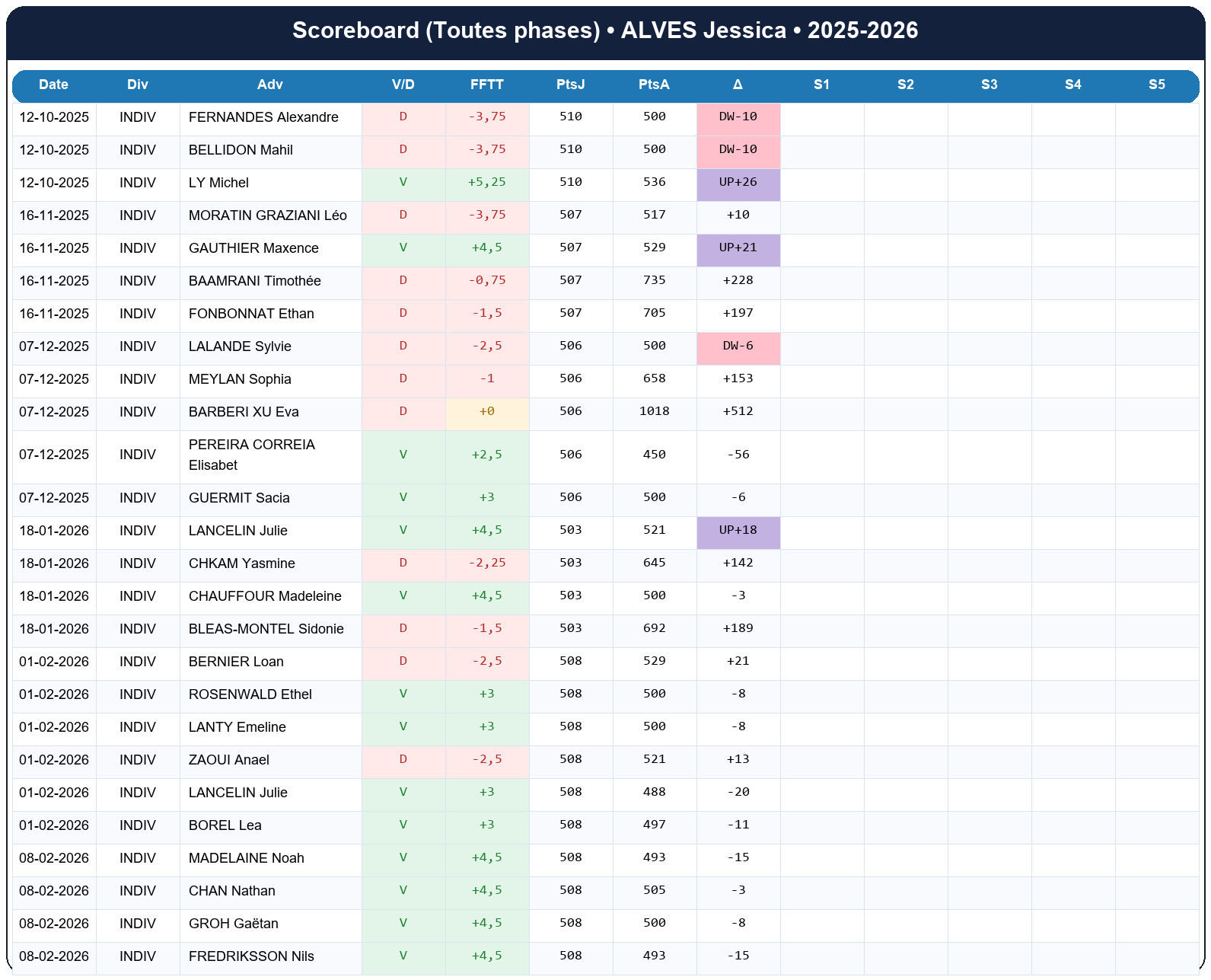 all  alves jessica  2025-2026  9464392  01 scoreboard all