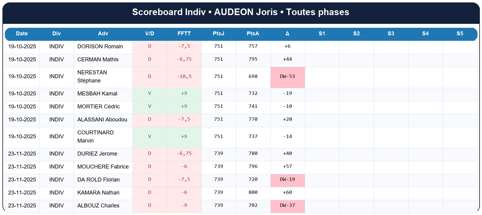 all  audeon joris  2025-2026  9443354  03 scoreboard indiv