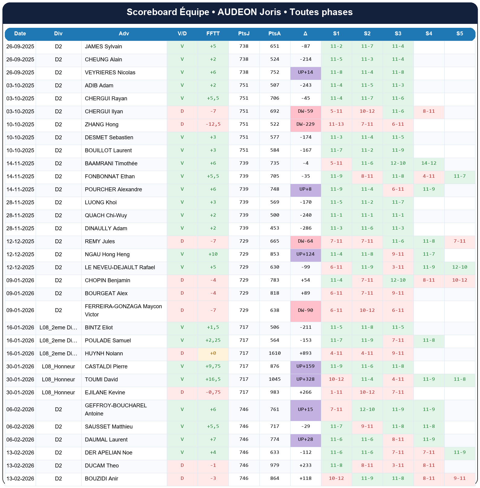 all  audeon joris  2025-2026  9443354  04 scoreboard equipe