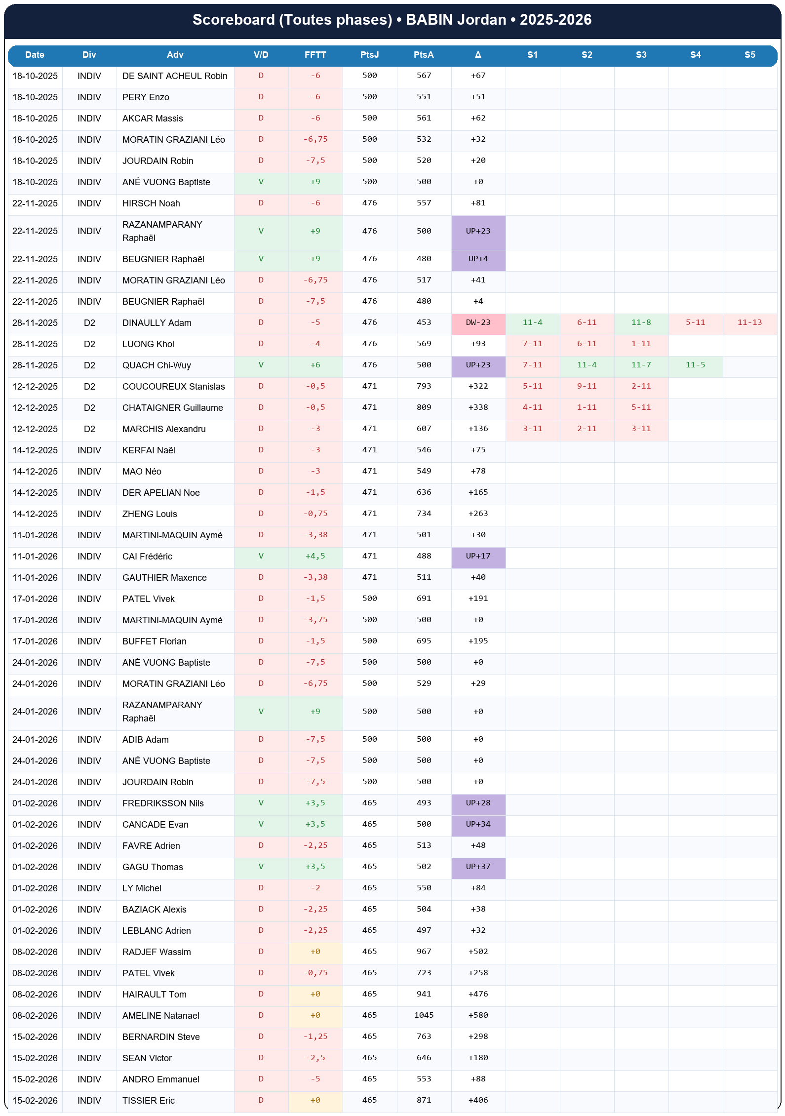 all  babin jordan  2025-2026  9461347  02 scoreboard
