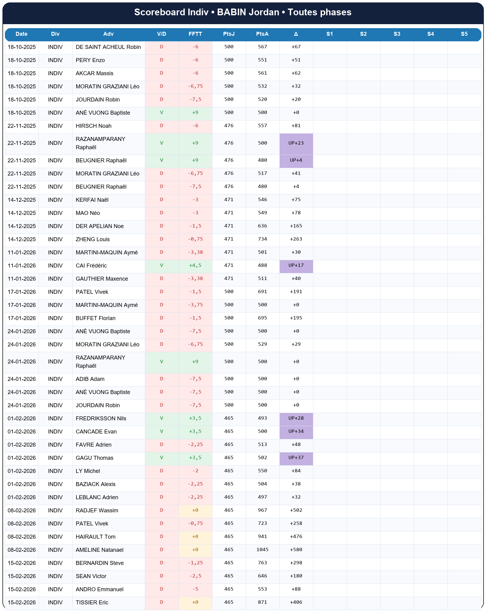 all  babin jordan  2025-2026  9461347  03 scoreboard indiv
