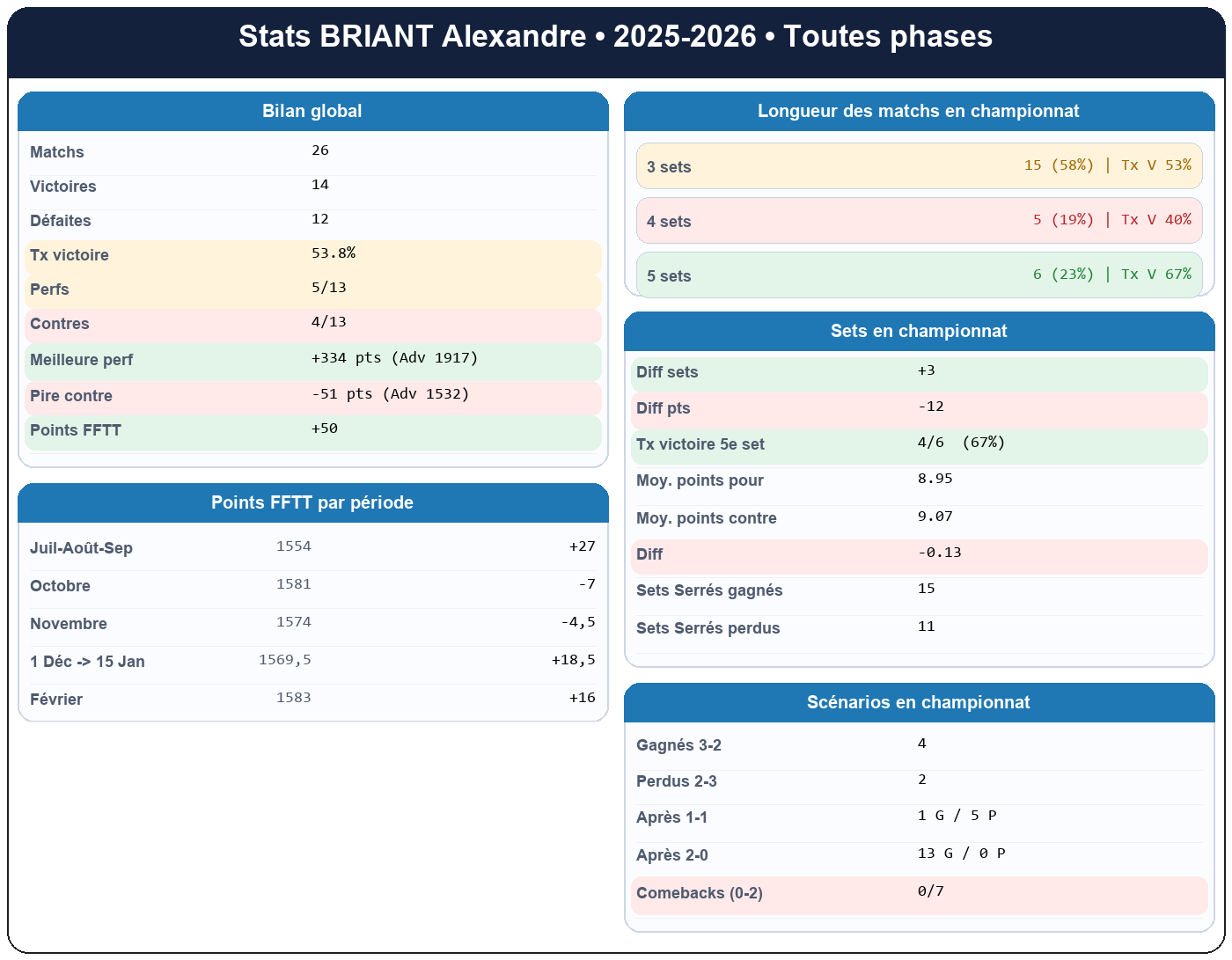 all  briant alexandre  2025-2026  9412122  01 fiche stats