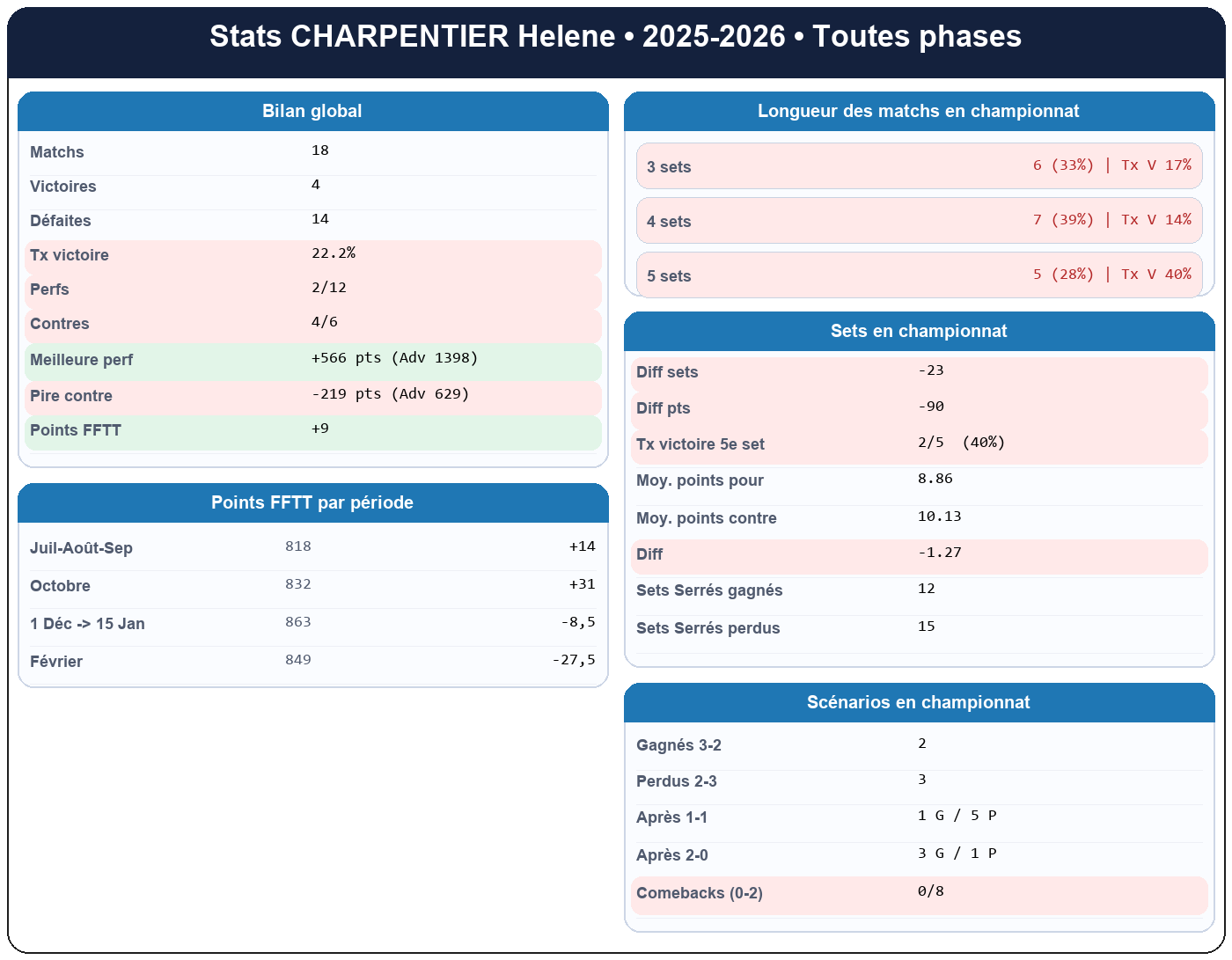 all  charpentier helene  2025-2026  9445687  01 fiche stats