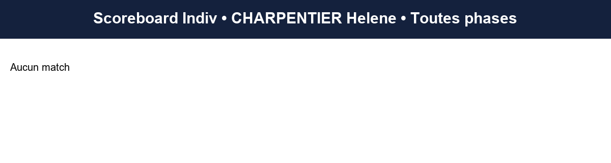 all  charpentier helene  2025-2026  9445687  03 scoreboard indiv
