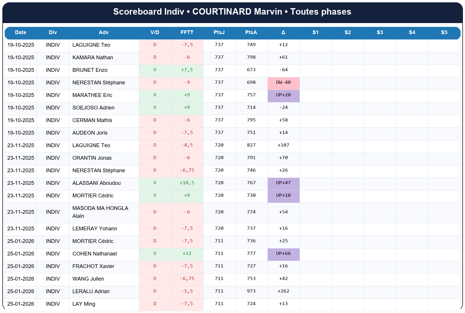 all  courtinard marvin  2025-2026  9452410  03 scoreboard indiv