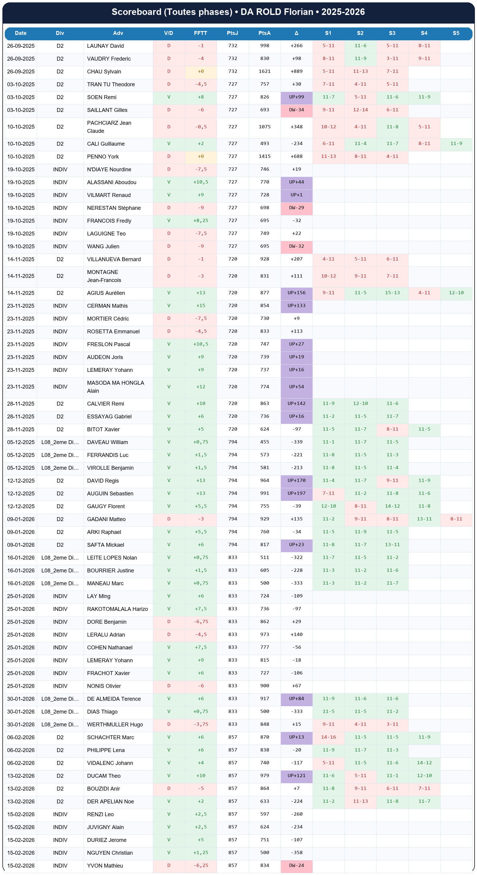 all  da rold florian  2025-2026  9467508  02 scoreboard