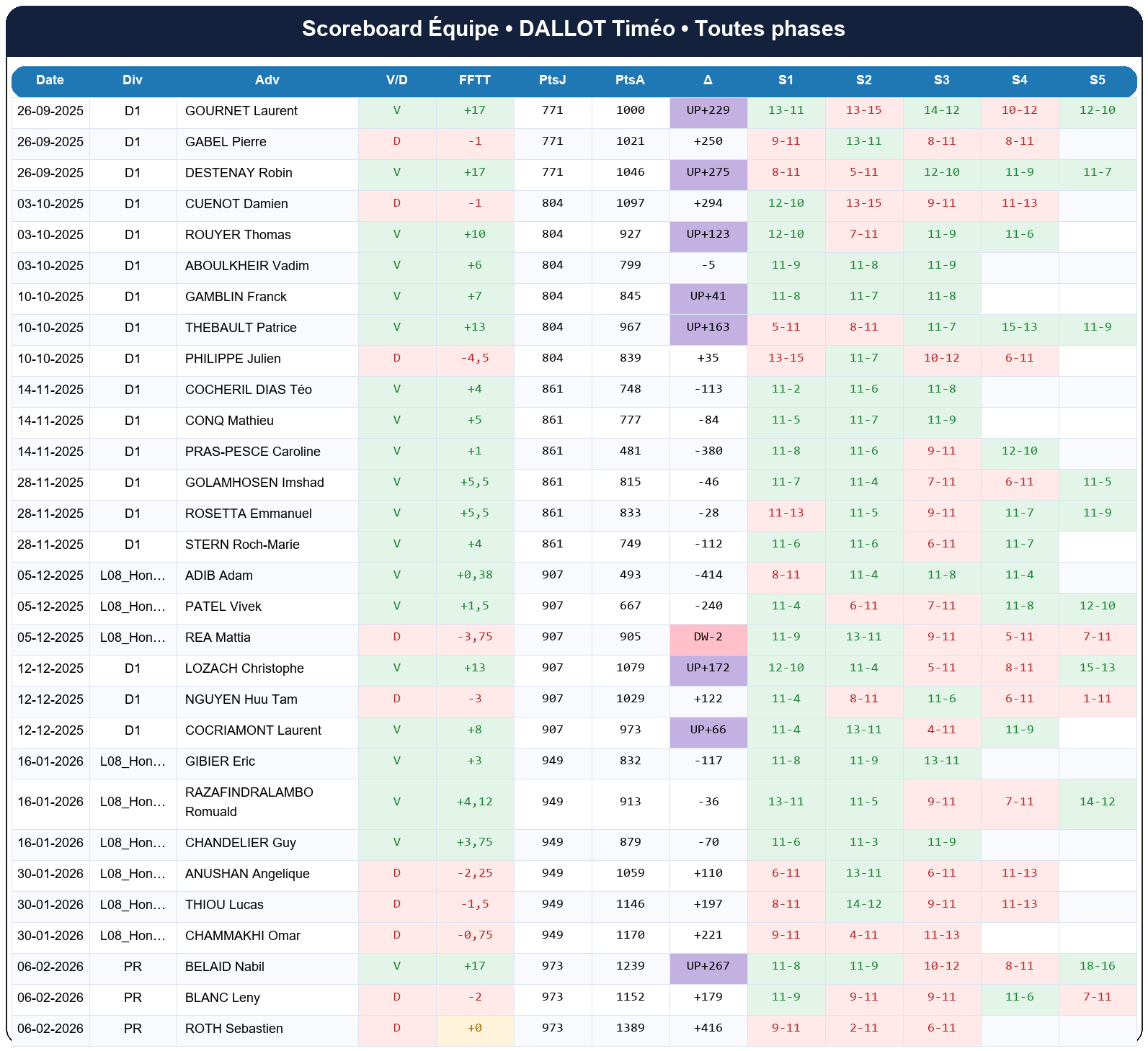 all  dallot timéo  2025-2026  9462284  04 scoreboard equipe