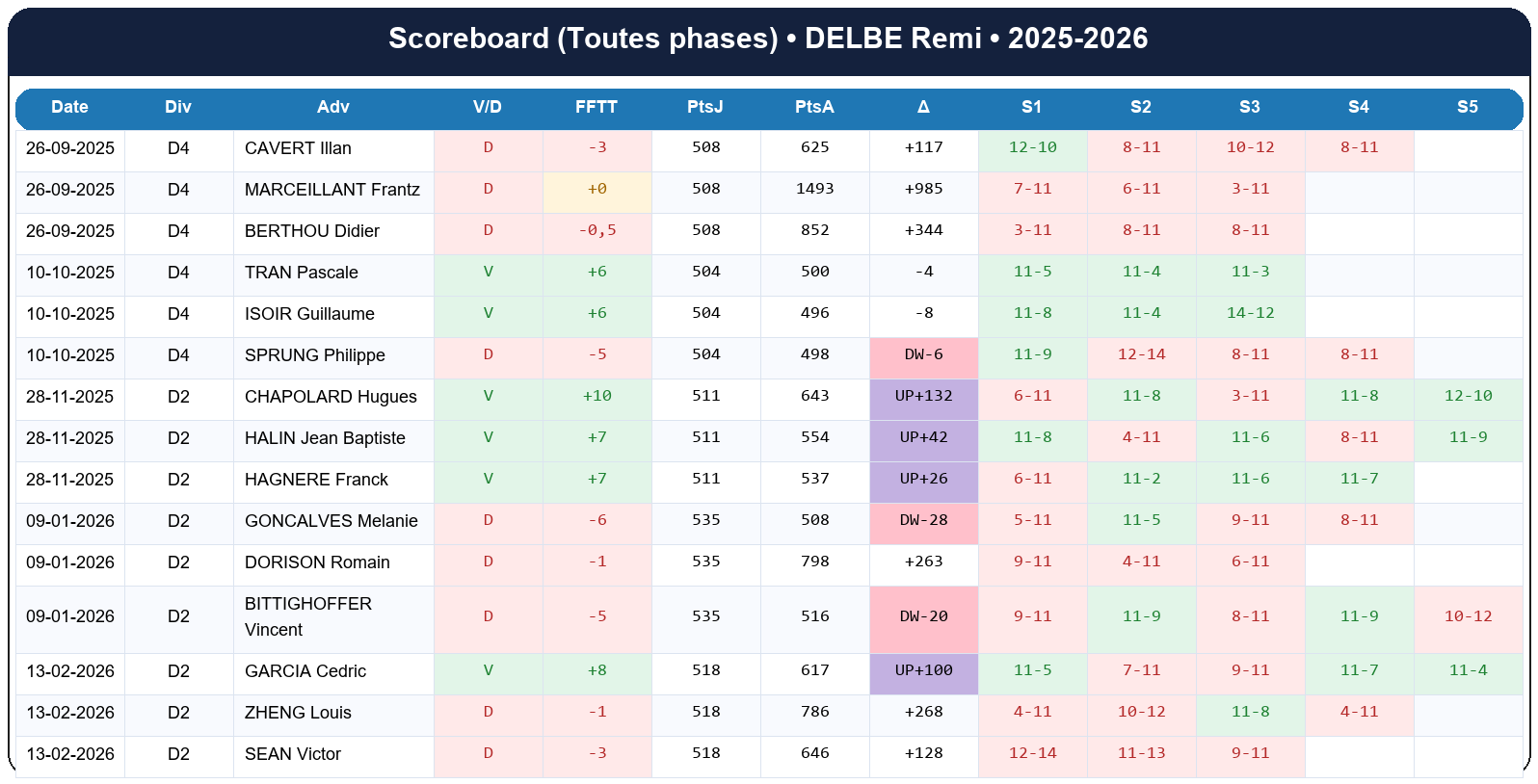 all  delbe remi  2025-2026  9456502  01 scoreboard all