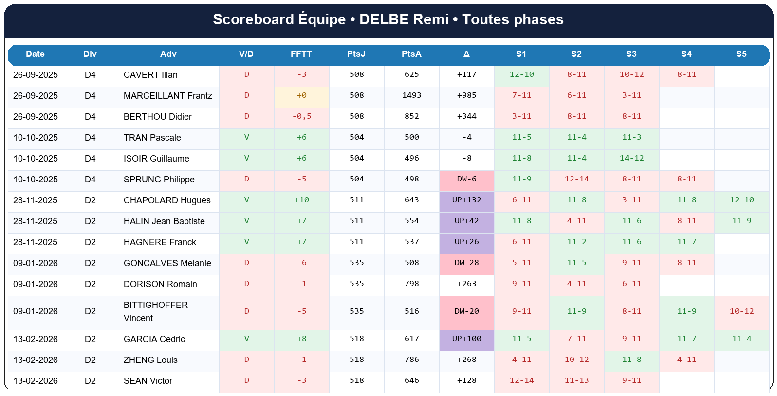 all  delbe remi  2025-2026  9456502  04 scoreboard equipe
