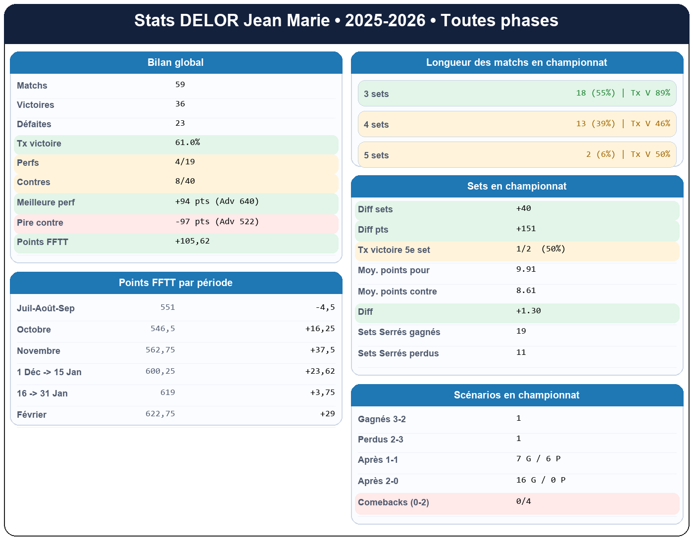 all  delor jean marie  2025-2026  9467741  01 fiche stats