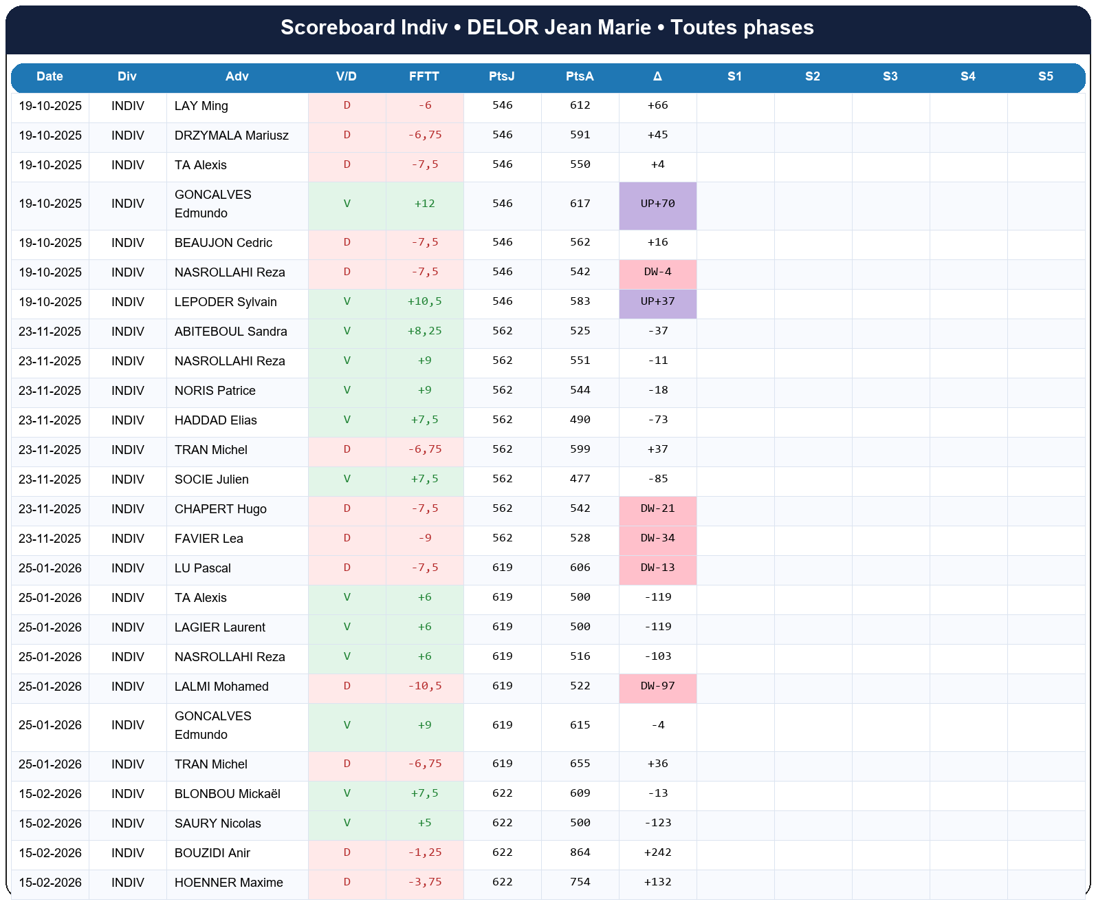 all  delor jean marie  2025-2026  9467741  03 scoreboard indiv