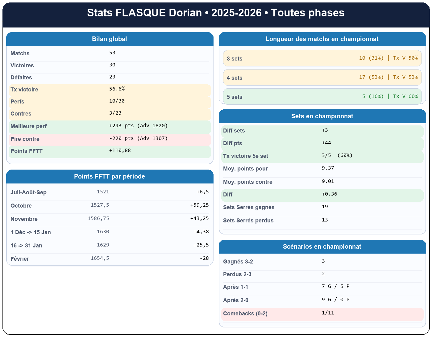 all  flasque dorian  2025-2026  9443986  01 fiche stats