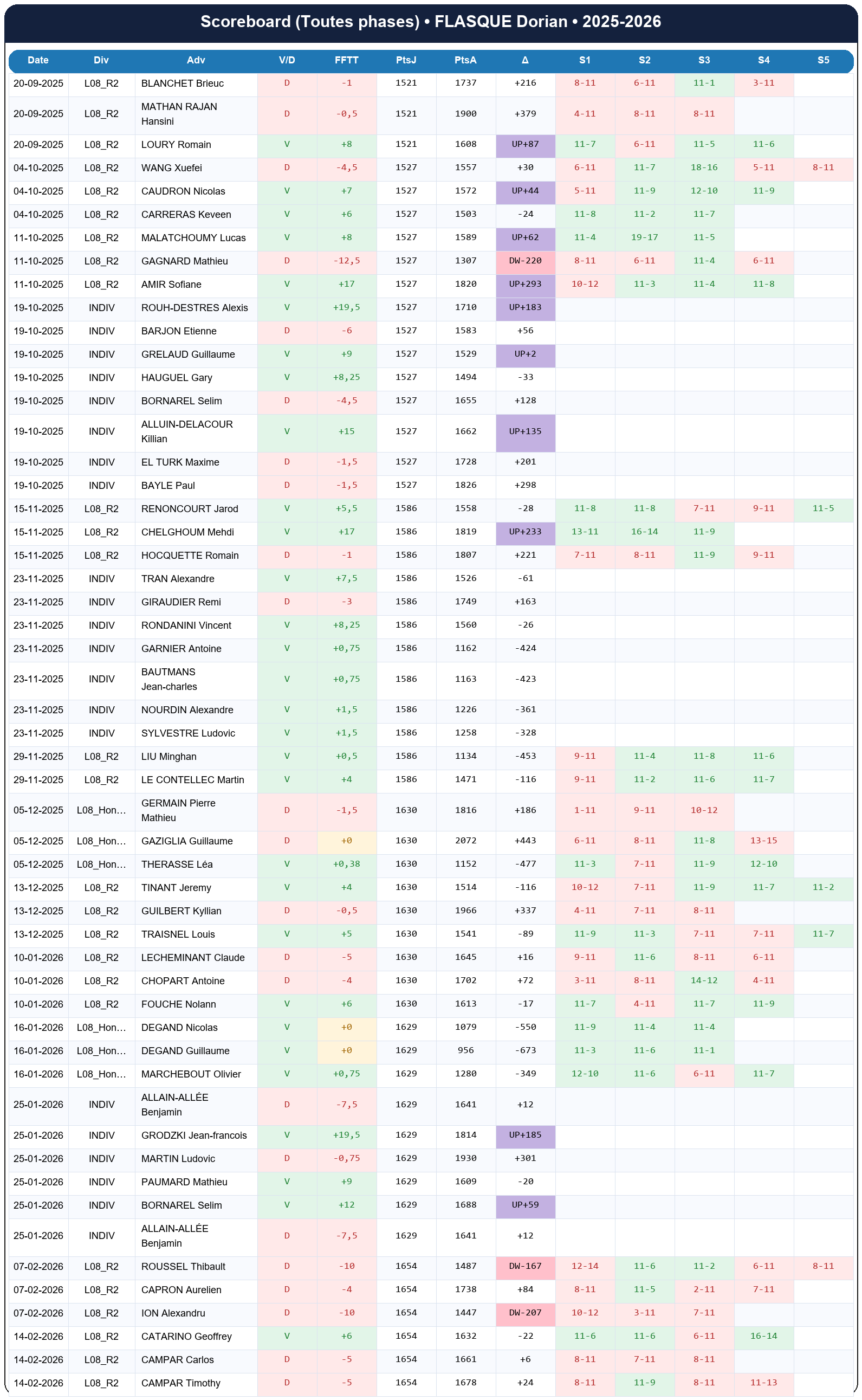 all  flasque dorian  2025-2026  9443986  01 scoreboard all