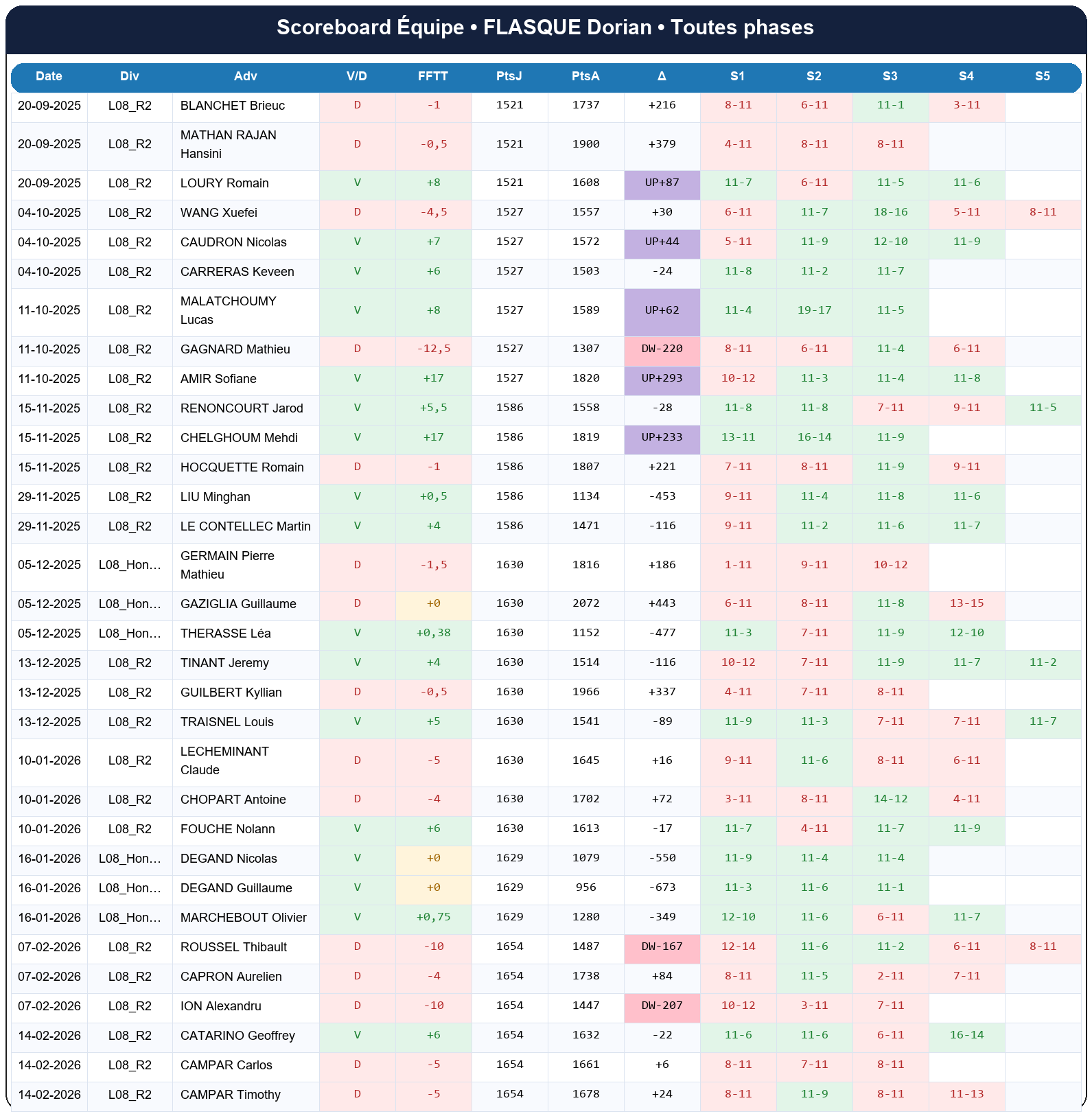 all  flasque dorian  2025-2026  9443986  04 scoreboard equipe