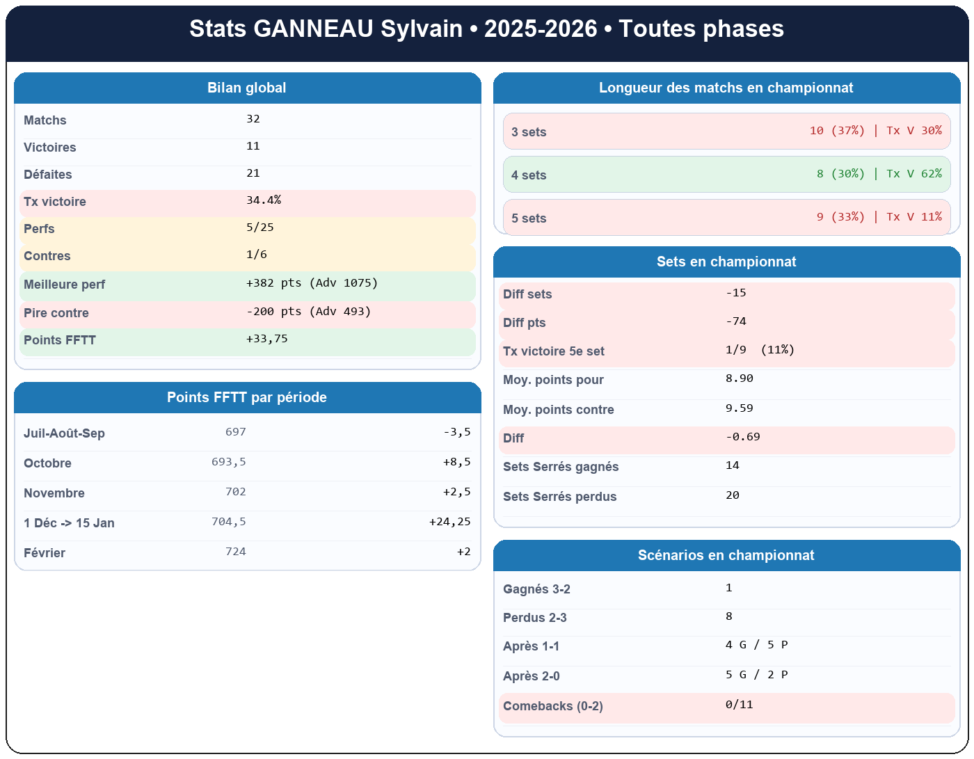 all  ganneau sylvain  2025-2026  9410275  01 fiche stats