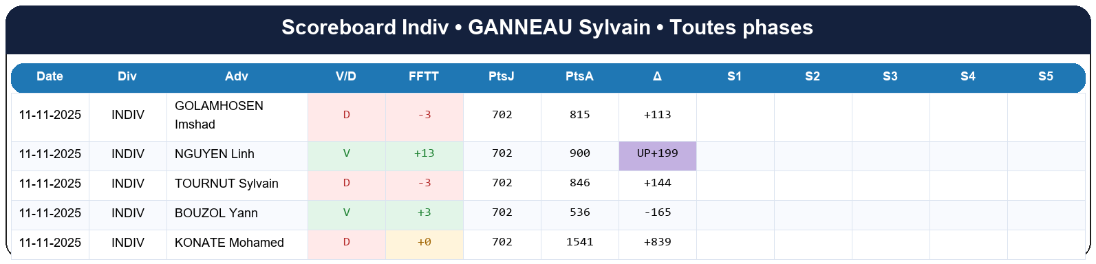 all  ganneau sylvain  2025-2026  9410275  03 scoreboard indiv