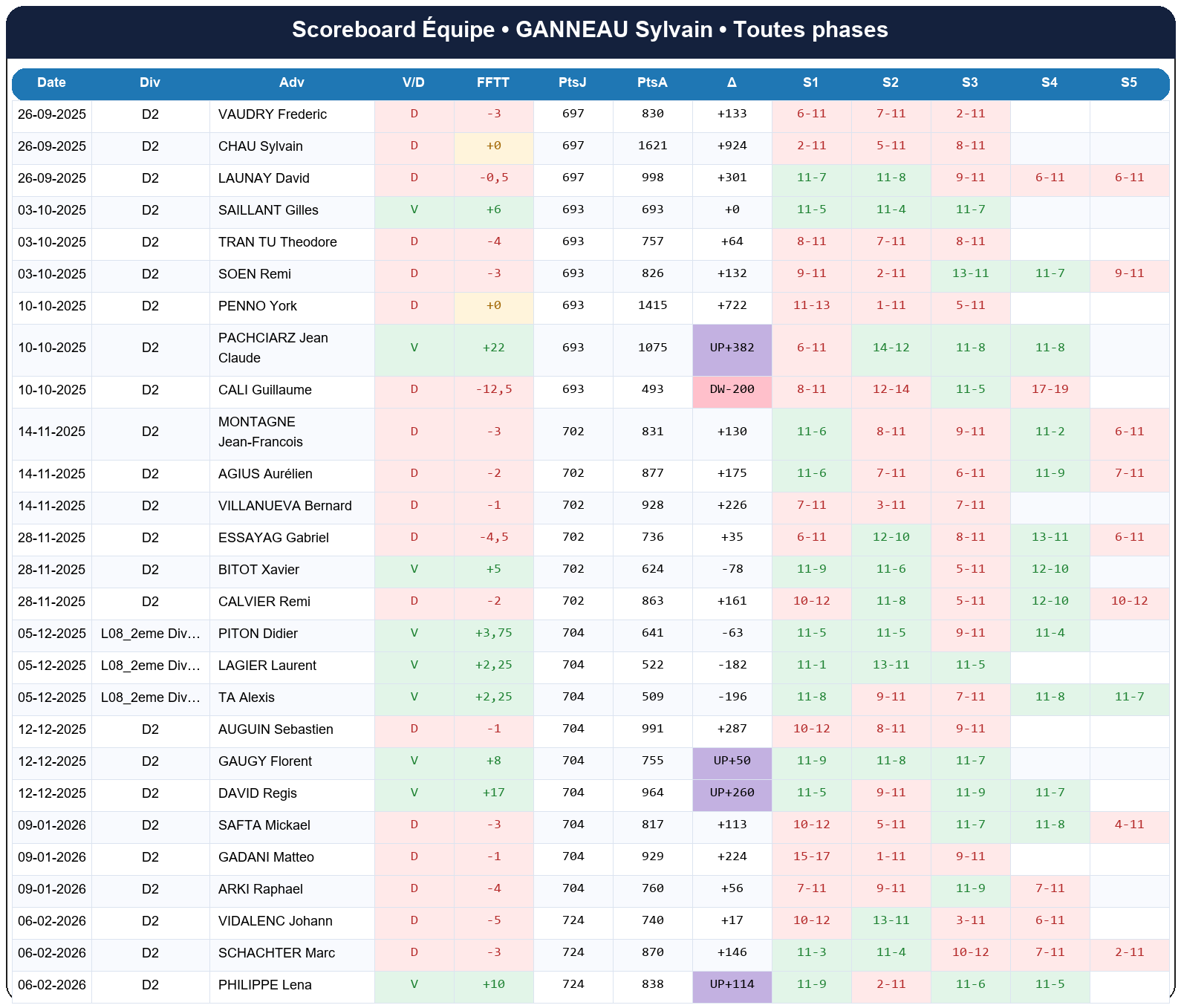 all  ganneau sylvain  2025-2026  9410275  04 scoreboard equipe