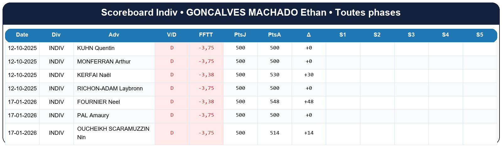 all  goncalves machado ethan  2025-2026  9469972  03 scoreboard indiv