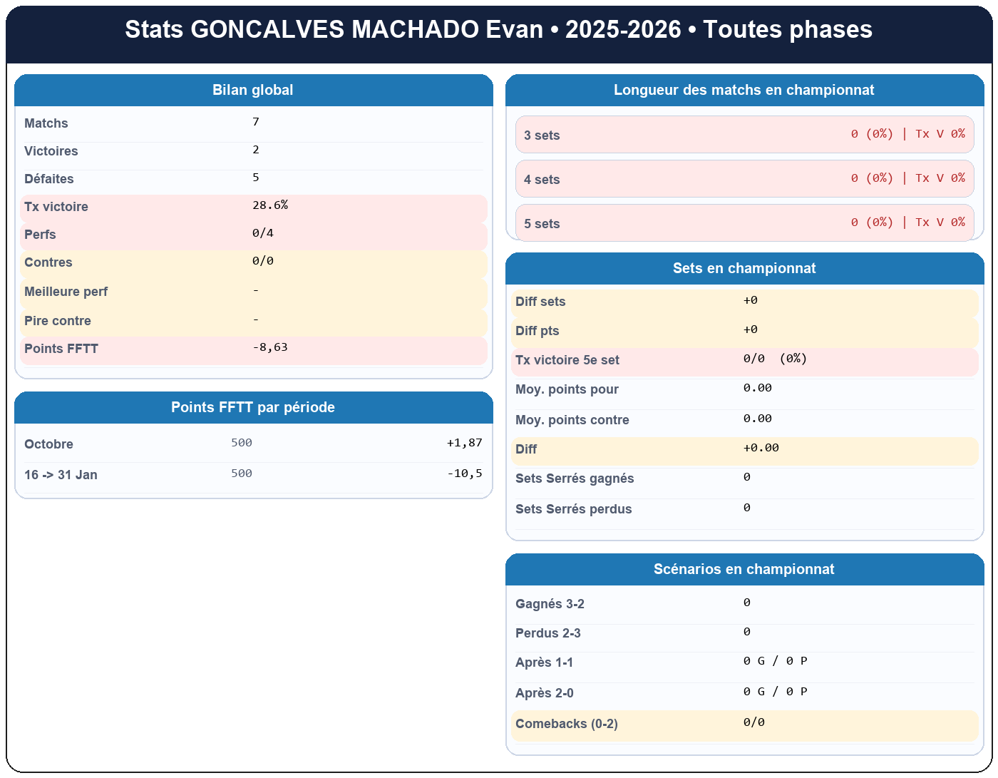 all  goncalves machado evan  2025-2026  9469971  01 fiche stats