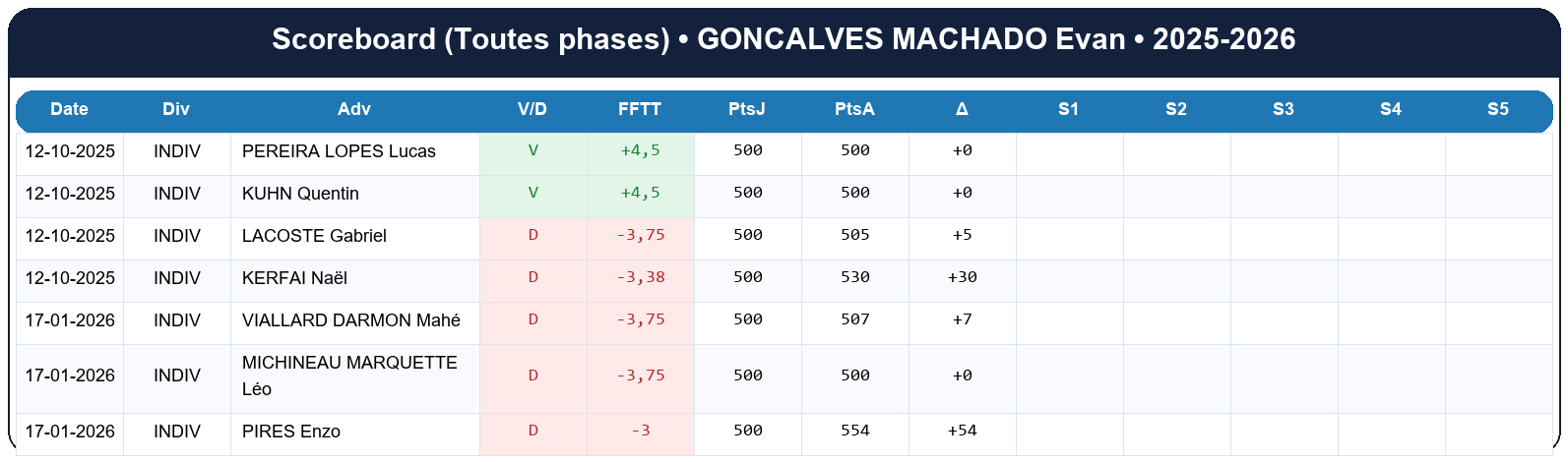 all  goncalves machado evan  2025-2026  9469971  01 scoreboard all