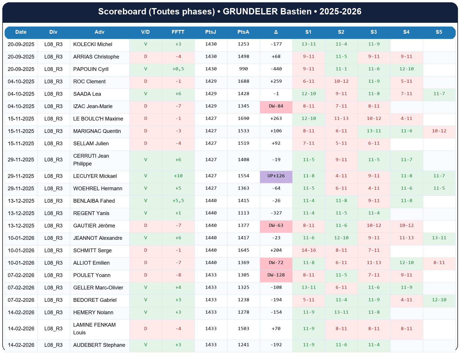 all  grundeler bastien  2025-2026  519020  02 scoreboard