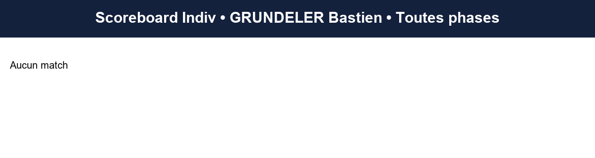 all  grundeler bastien  2025-2026  519020  03 scoreboard indiv