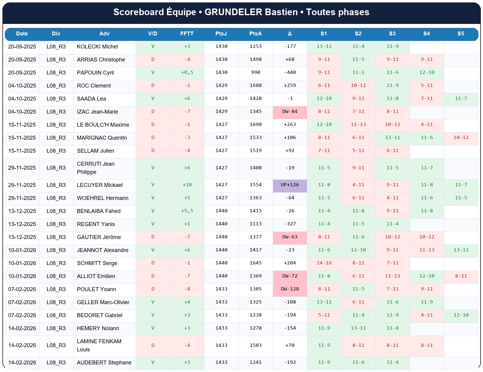 all  grundeler bastien  2025-2026  519020  04 scoreboard equipe
